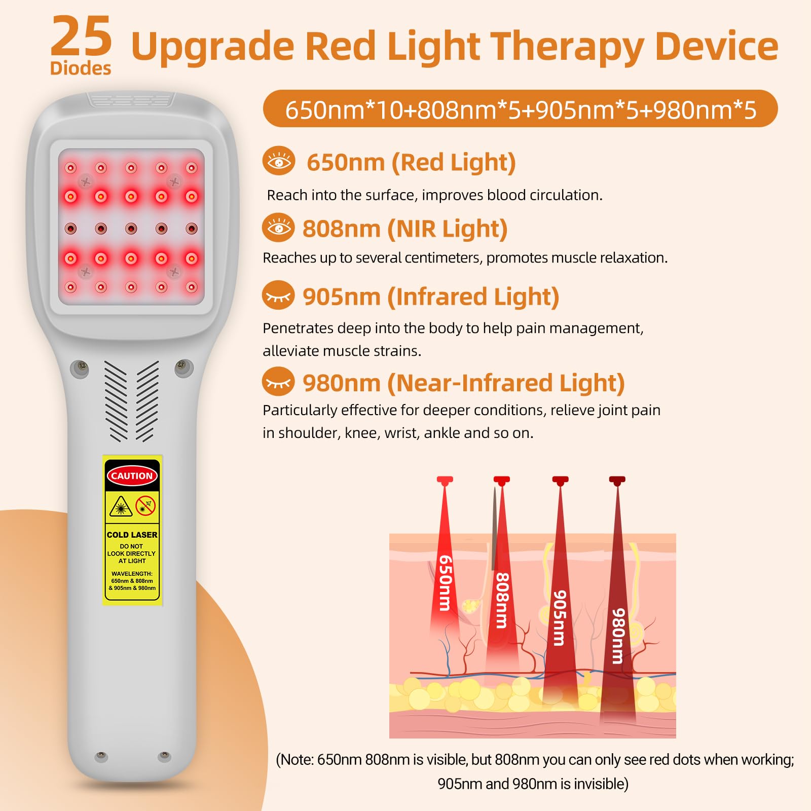 Upgrade Red Light Therapy Device for Pain Relief 10x650nm 5x808nm 5x905nm 5x980nm Portable Infrared Light Therapy Wand Handheld Therapy Machine for Human and Pets Relief of Joints Muscle and Body Pain - Medaid International