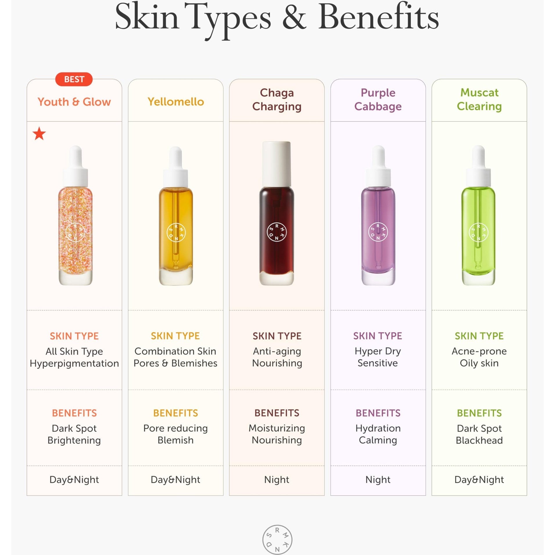 SERUMKIND Chaga Mushroom Serum for Korean Face Skincare - Beta Glucan Extract - Nourishing & Hydrating - Provides Deep Hydration for Extremely Dry Skin - Vegan & Cruelty-Free – 1.01 fl.oz. - Medaid International