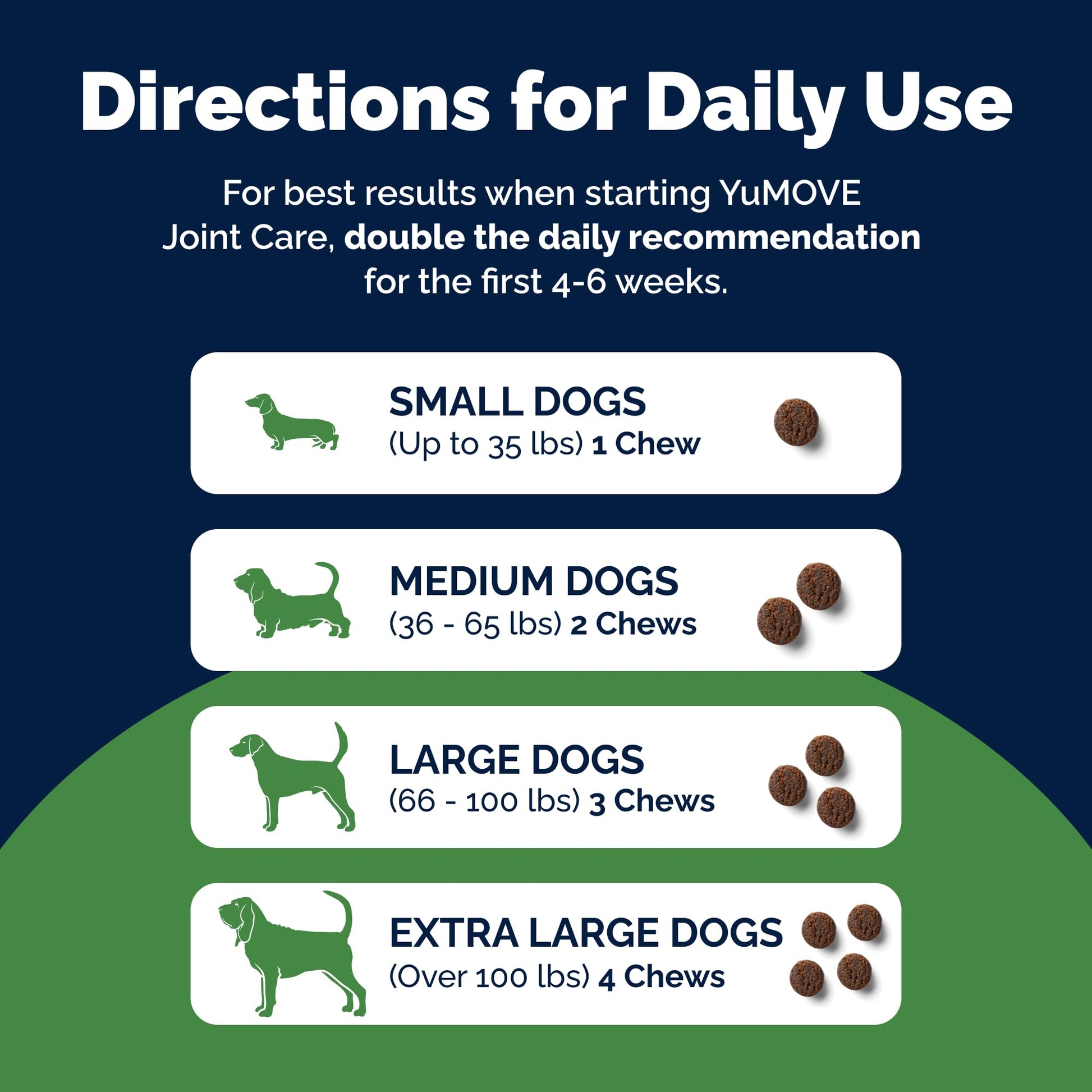 Yumove Hip & Joint Supplement for Dogs with Glucosamine, Hyaluronic Acid, Green Lipped Mussel & Omega 3 Joint Supplement - Regular or Advanced Strength (45 Count, Advanced Vet Strength Soft Chews) - Medaid International