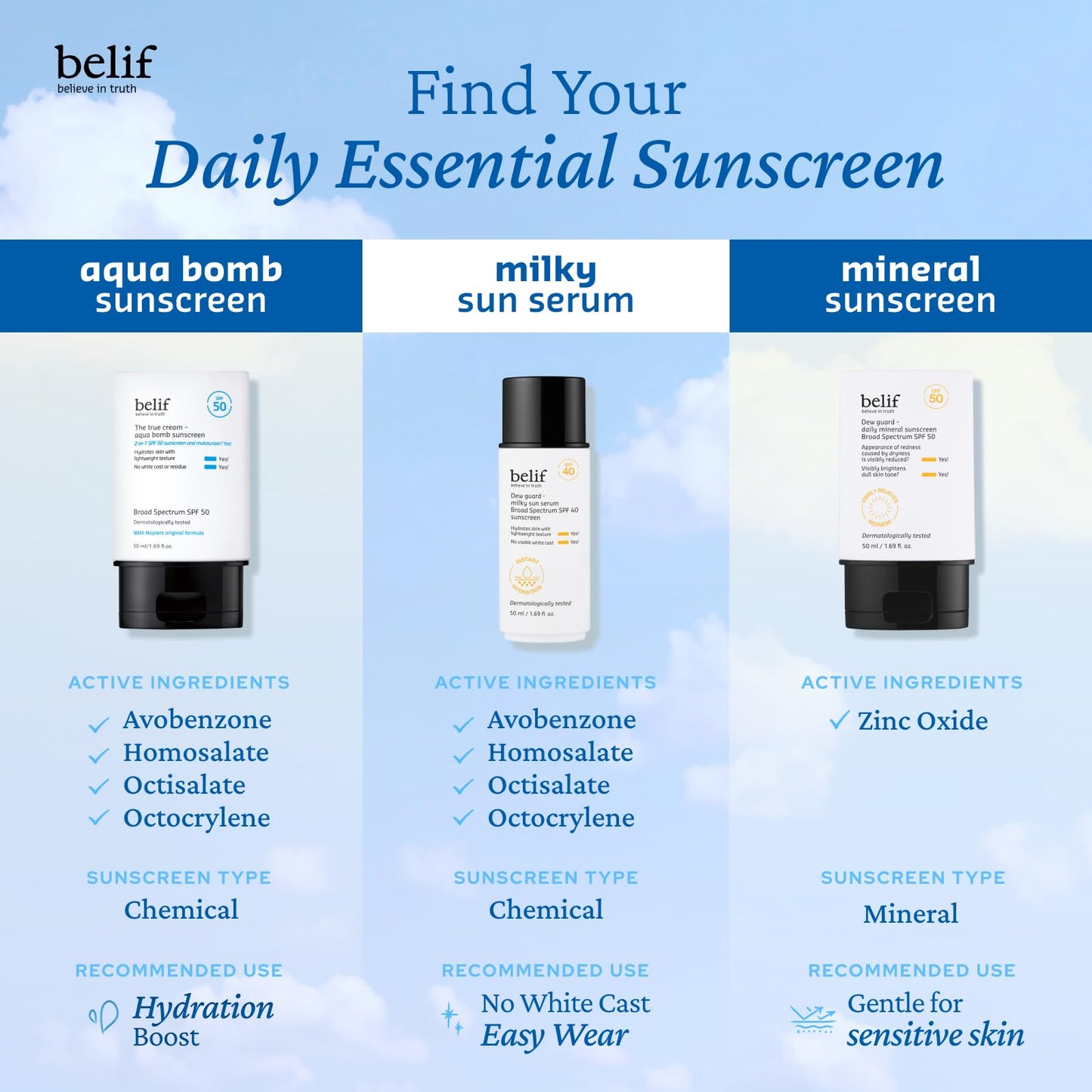 belif Aqua Bomb SPF 45 Hydrating Niacinamide Sunscreen (1.69 fl. oz) - The True Cream PA++++, Daily Broad Spectrum, No White Cast, Weightless & Invisible, Non-Greasy, Korean Skincare - Medaid International
