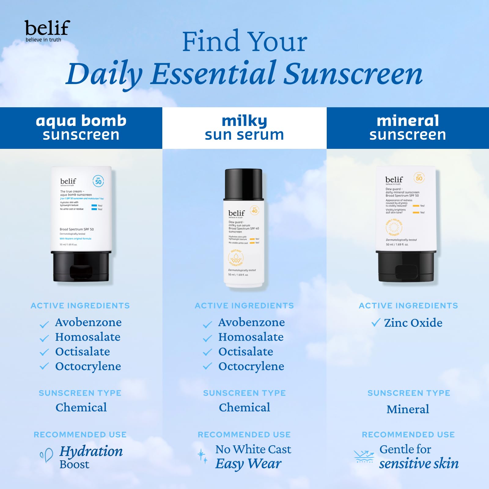 belif Aqua Bomb SPF 45 Hydrating Niacinamide Sunscreen (1.69 fl. oz) - The True Cream PA++++, Daily Broad Spectrum, No White Cast, Weightless & Invisible, Non-Greasy, Korean Skincare - Medaid International