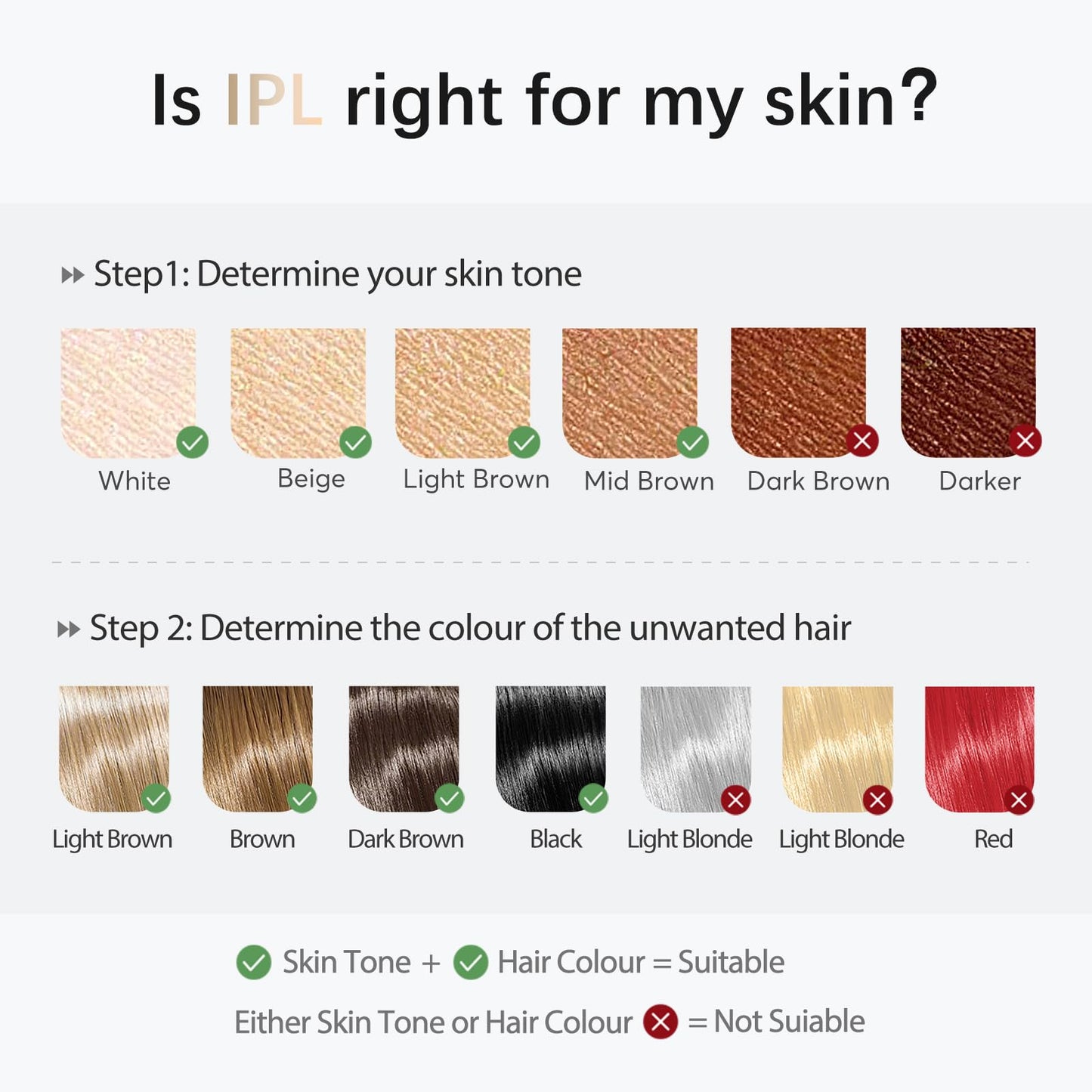 Laser Hair Removal, IPL Laser Hair Removal Device for Women & Men, Safe at-Home Nearly Painless 45°F Ice-Cooling Contact, Long-Lasting Result for Full Body & Face, Off-White - Medaid International
