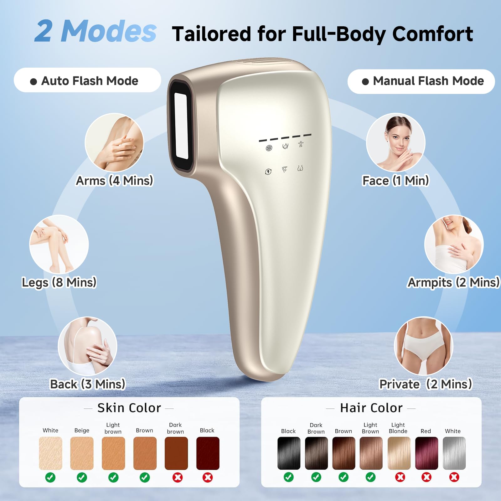 Painless IPL Laser Hair Removal for Women & Men, 39°F Sapphire Ice Cooling Technology, At-Home Laser Hair Removal Device for Face, Armpits, Legs, Bikini & Whole Body, Long-Lasting Results - Medaid International