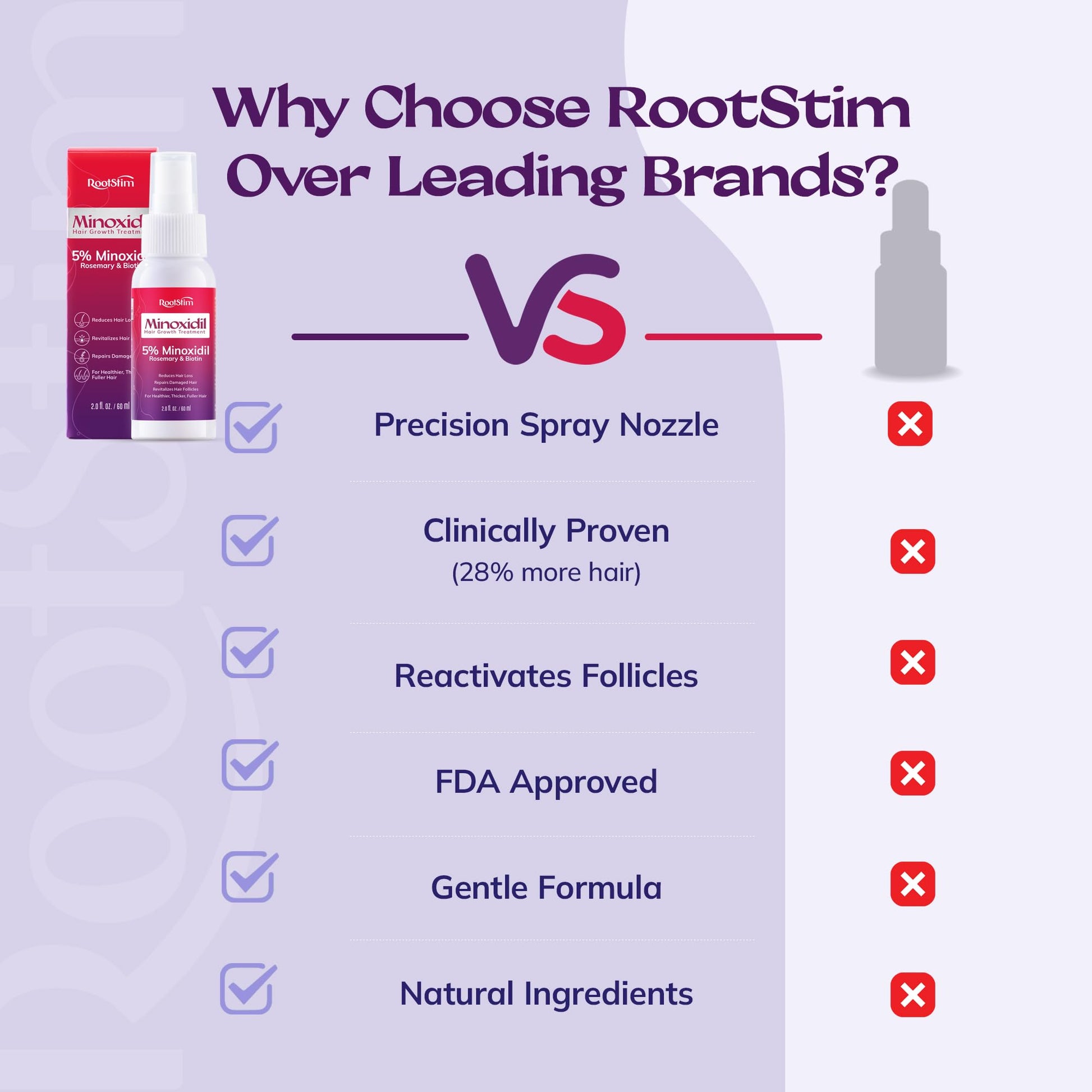 Women's 5% Minoxidil Spray for Hair Growth: RootStim Extra Strength Minoxidil with Rosemary & Biotin for Thinning Hair Regrowth and Fuller Hair 60 ML - Medaid International