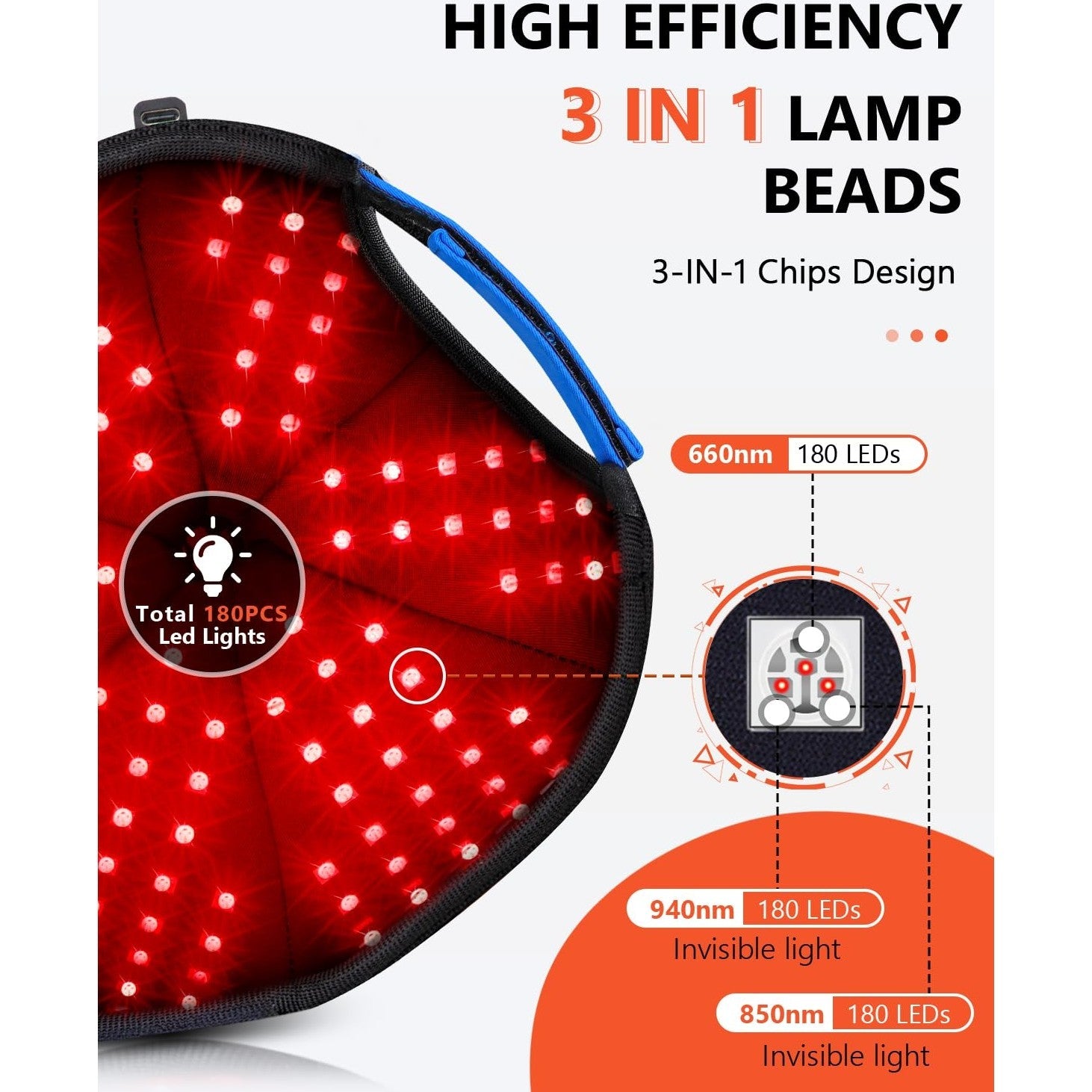 Red Light Hair Growth Cap, Red Light Therapy for Head, Red Infrared Light Therapy 660nm & 850nm & 940nm wavelength with Timer & Controller - Medaid International