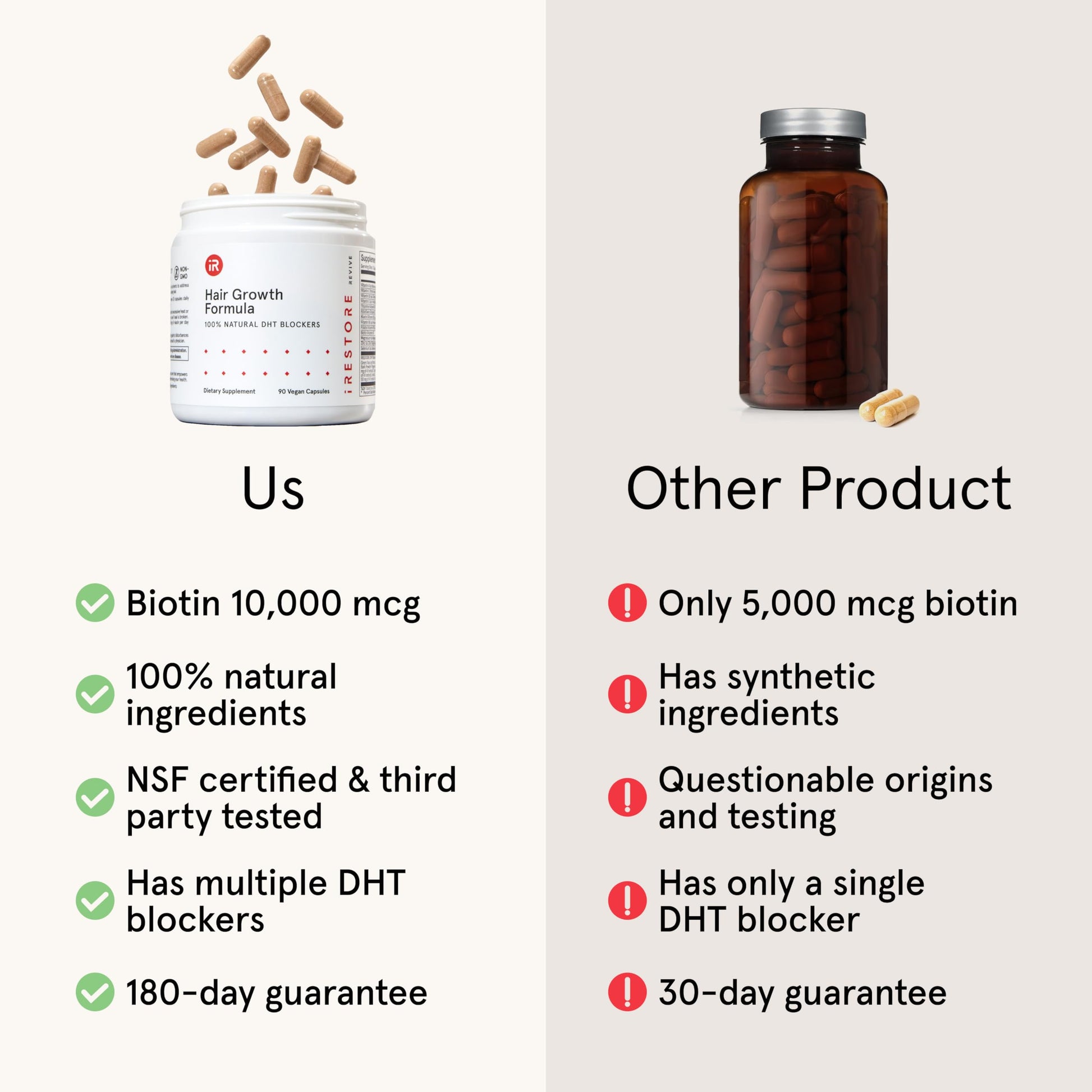 iRestore Hair Growth Supplement - Hair Loss Vitamins for Women and Men - Biotin Multivitamins & DHT Blocker to Reduce Hair Thinning - Hair Regrowth Pills - 30 Days Supply 90 Count (Pack of 1) - Medaid International