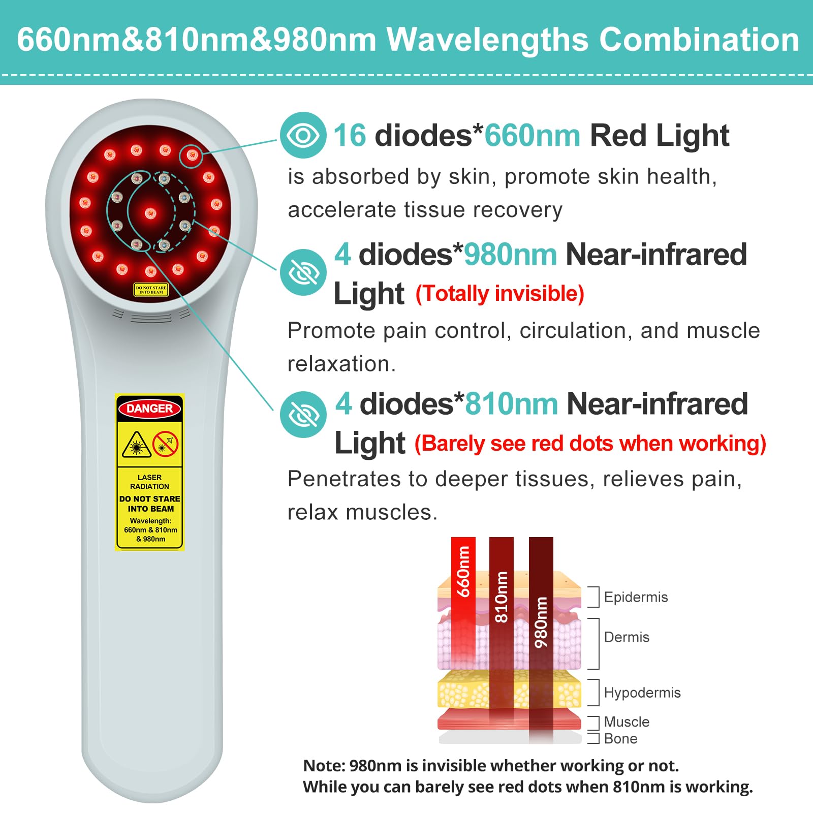 Kdvioo Cold Laser Therapy Device for Dogs,4x980nm+16x660nm+4x810nm Low Level Laser Therapy,Handheld Laser Therapy Device,Pet Laser Therapy for Dogs Cats Muscle & Joint Pain Relief,Reduce Inflammation - Medaid International