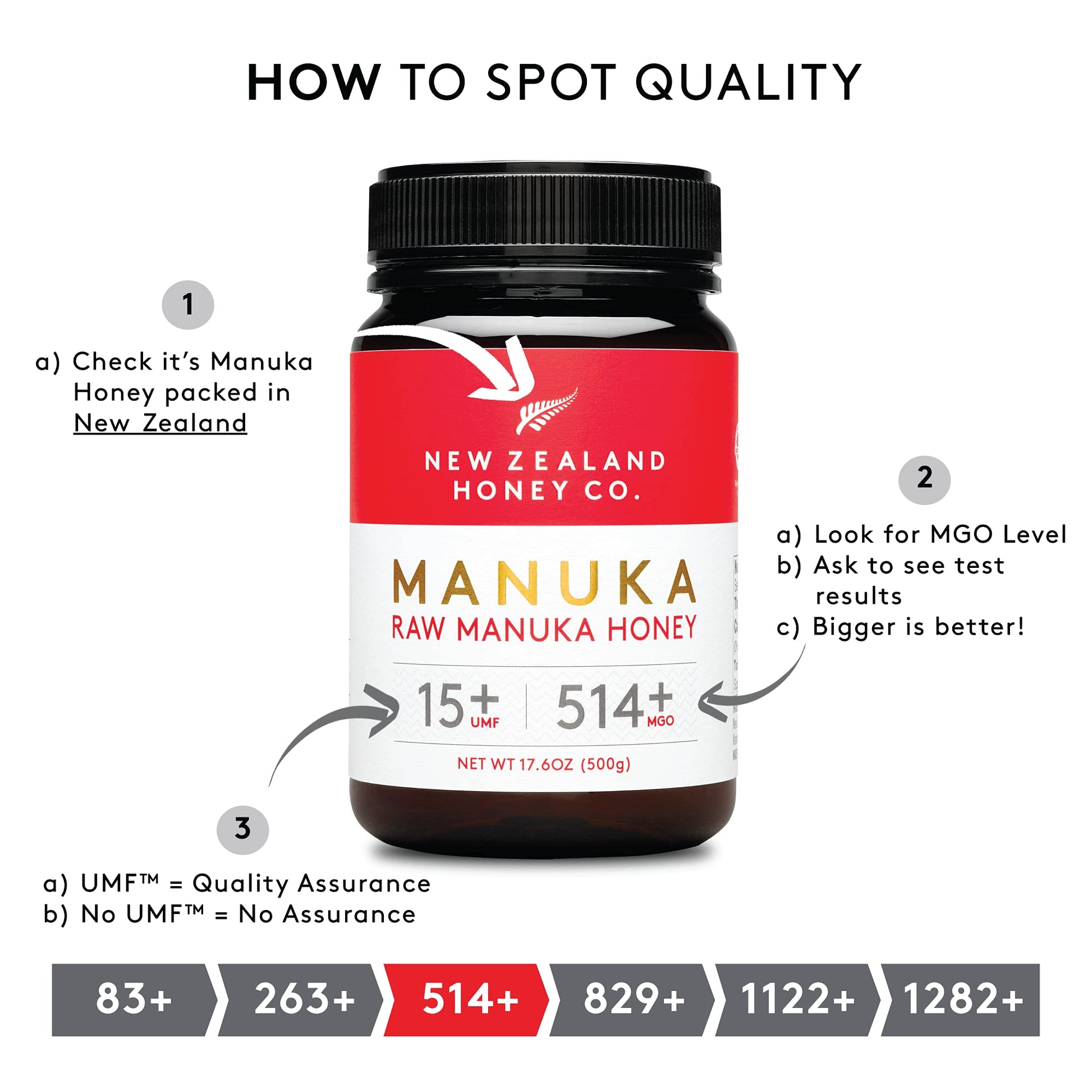 New Zealand Honey Co. Raw Manuka Honey UMF 15+ | MGO 514+, UMF Certified / 17.6oz - Medaid International