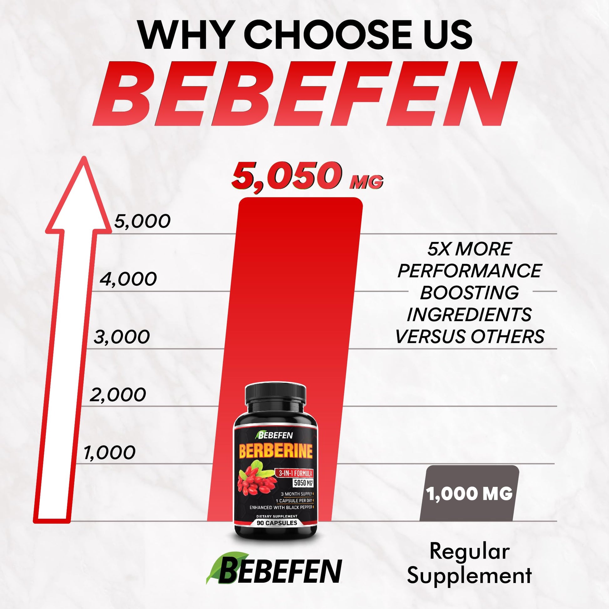 BEBEFEN Berberine Capsules with Black Pepper Extract - 90 Capsules - 3 Month Supply - Medaid International