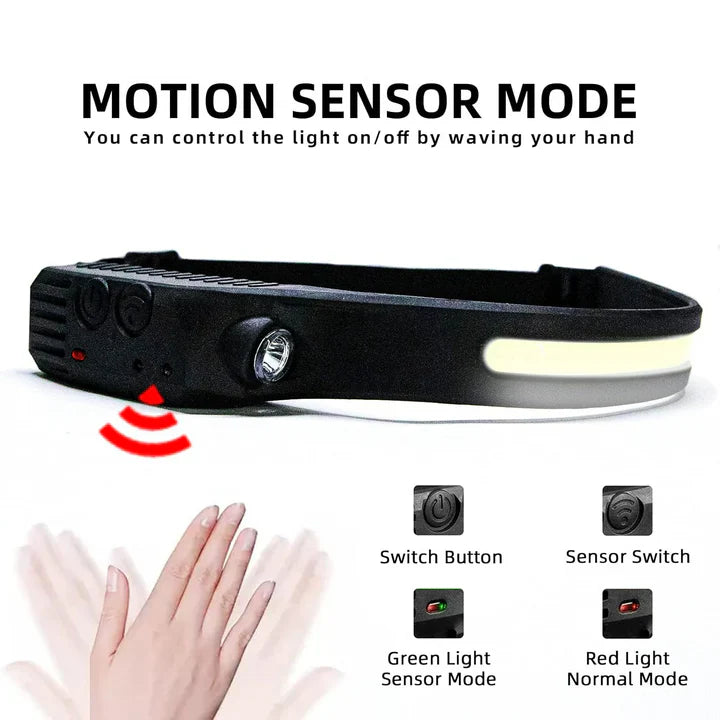 Bright Rechargeable Headlamp Flashlight