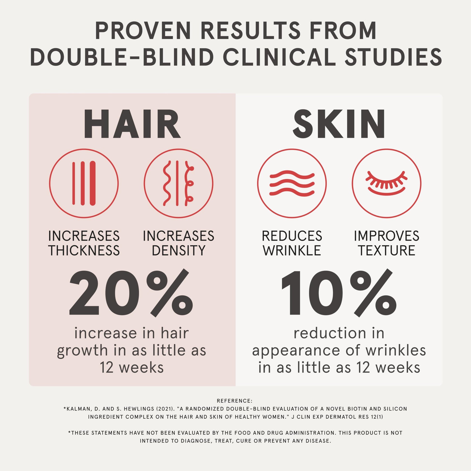 Hair Boost System Bundle: Advanced Hair Growth Supplement + Pro Hair Device - Medaid International