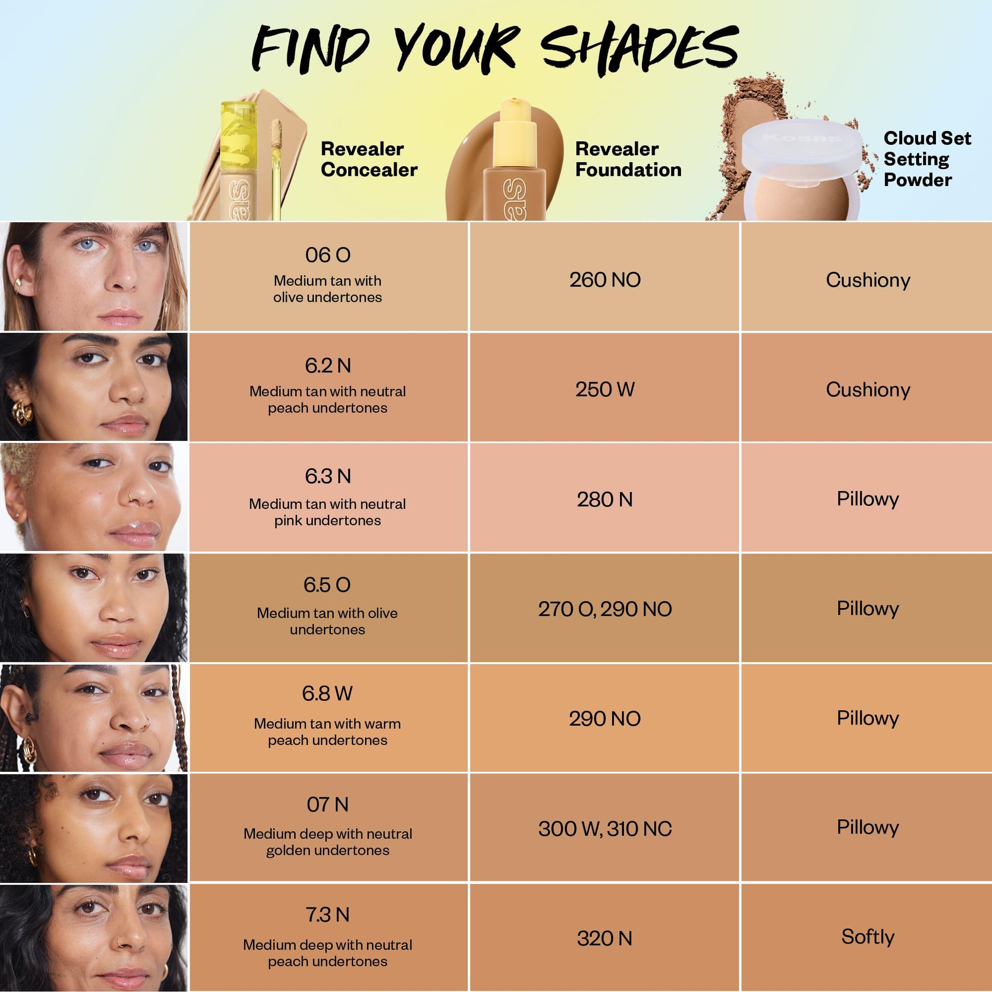 Kosas Revealer Concealer - Medium Coverage Makeup with Hyaluronic Acid, Conceals Dark Circles Under Eyes, Dark Spots and Blemishes + Brightens, Hydrates, Long-Lasting & Vegan, (Tone 6.5 O) - Medaid International