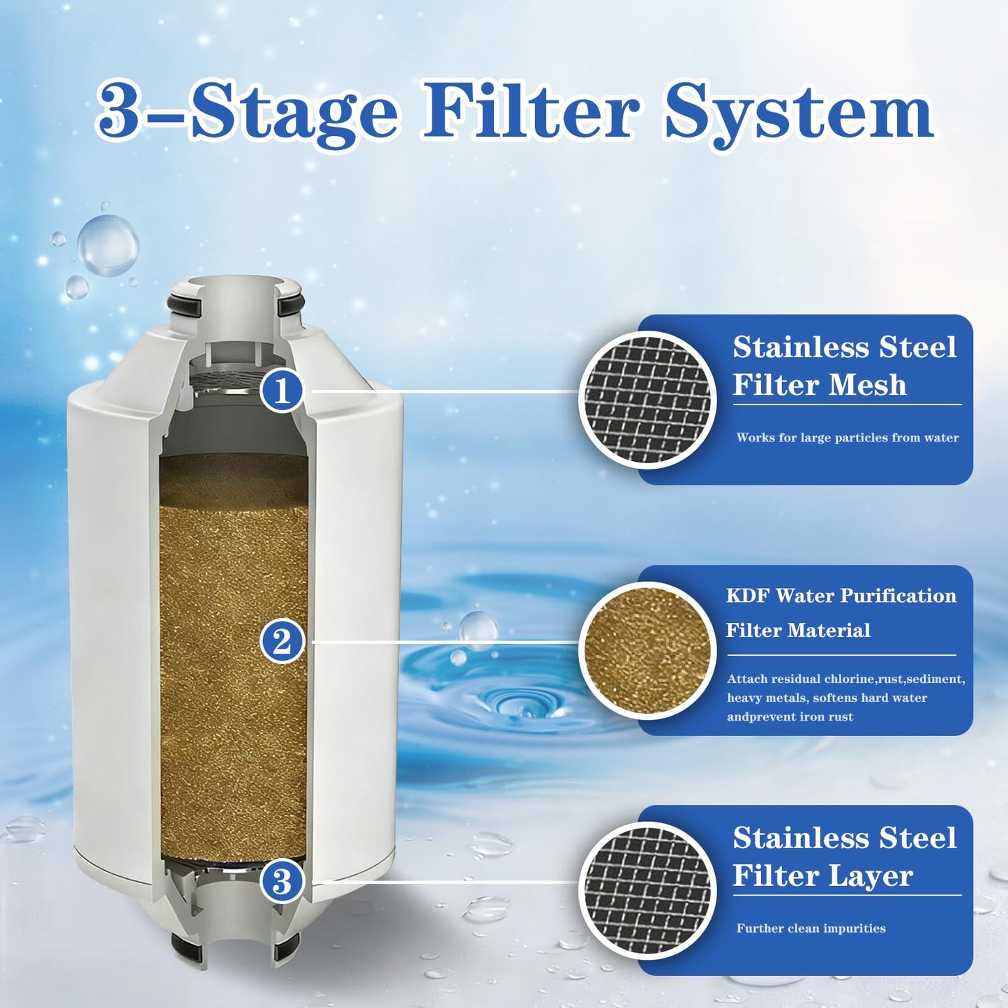 3-Pack AWP175 Replacement Compatible with Philips AWP1775CH Shower Filter, Double Layer Mesh to Reduce Chlorine and Impurities.