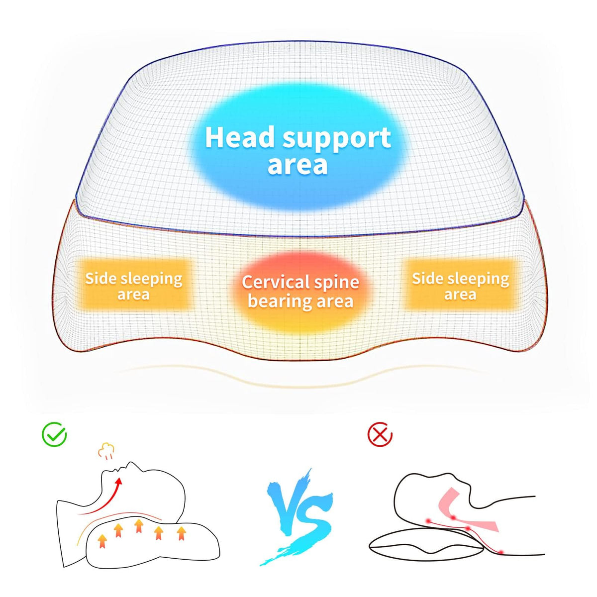 TERRIFI High Density Space Cervical Memory Foam Pillow, Contour Pillow for Neck and Shoulder Pain, Ergonomic Orthopedic Sleeping Support Pillow for Side, Back, and Stomach Sleepers