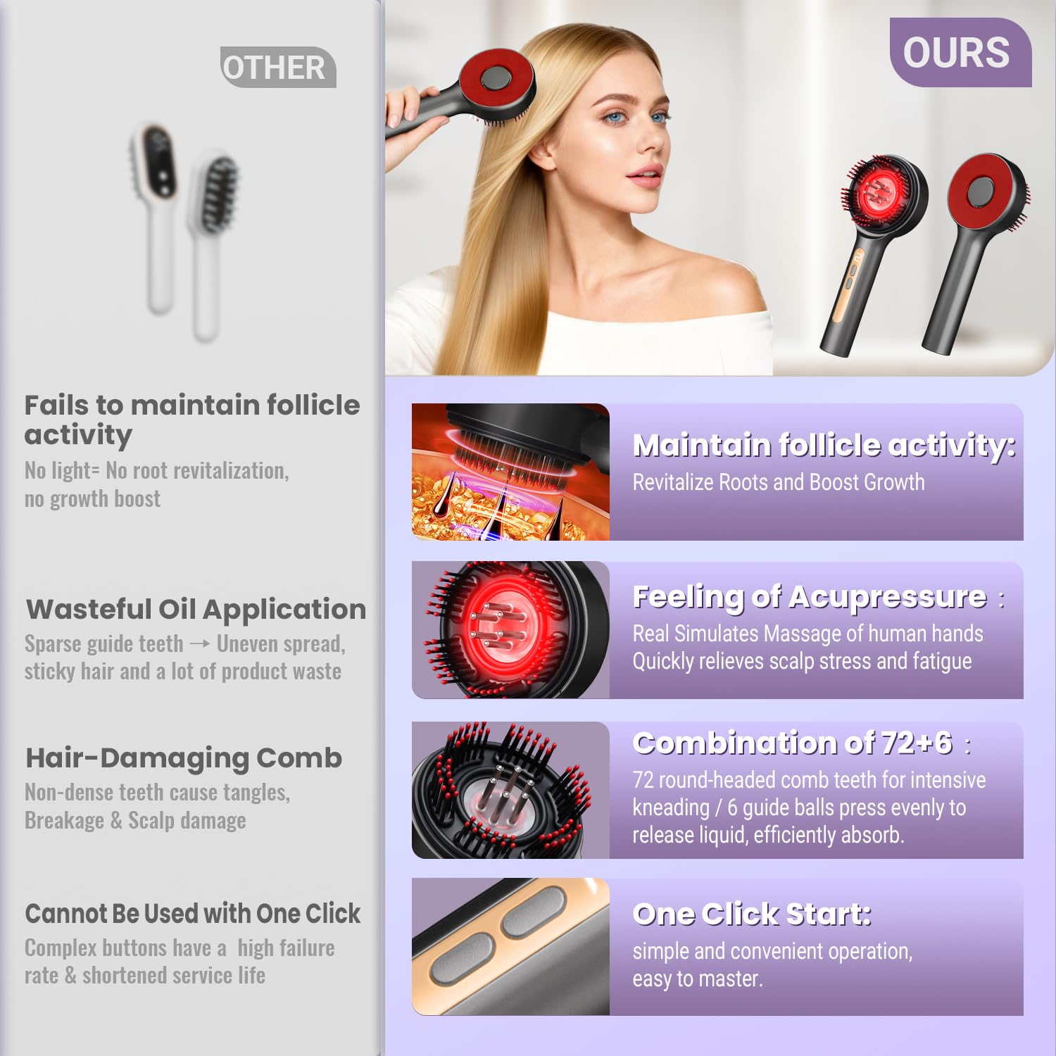Electric Scalp Massager, 3-in-1 Hair Oil Applicator & IPX7 Waterproof Scalp Brush, Cordless, Portable Head Massager for Home & Travel, Red - Medaid International