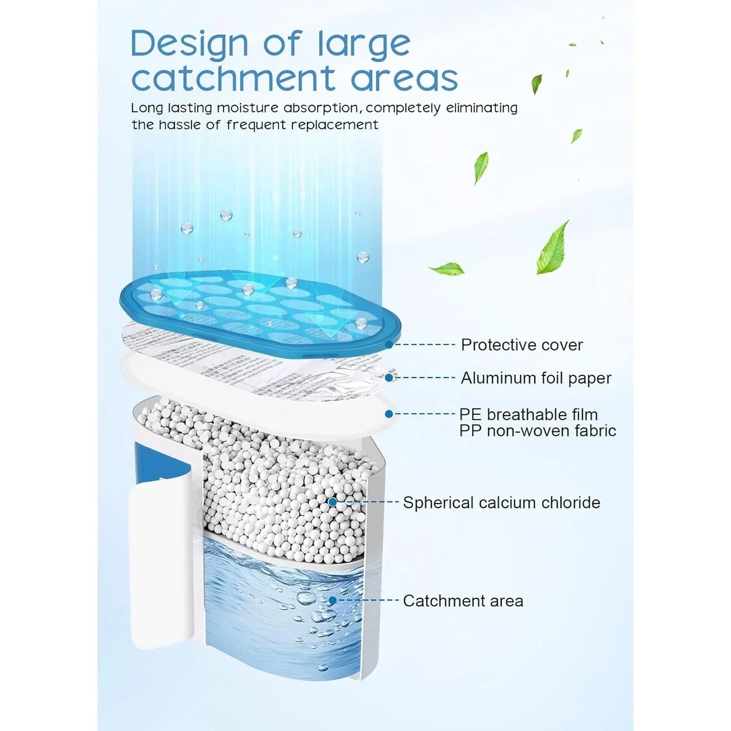 Moisture Absorber Dehumidifier, Unscented