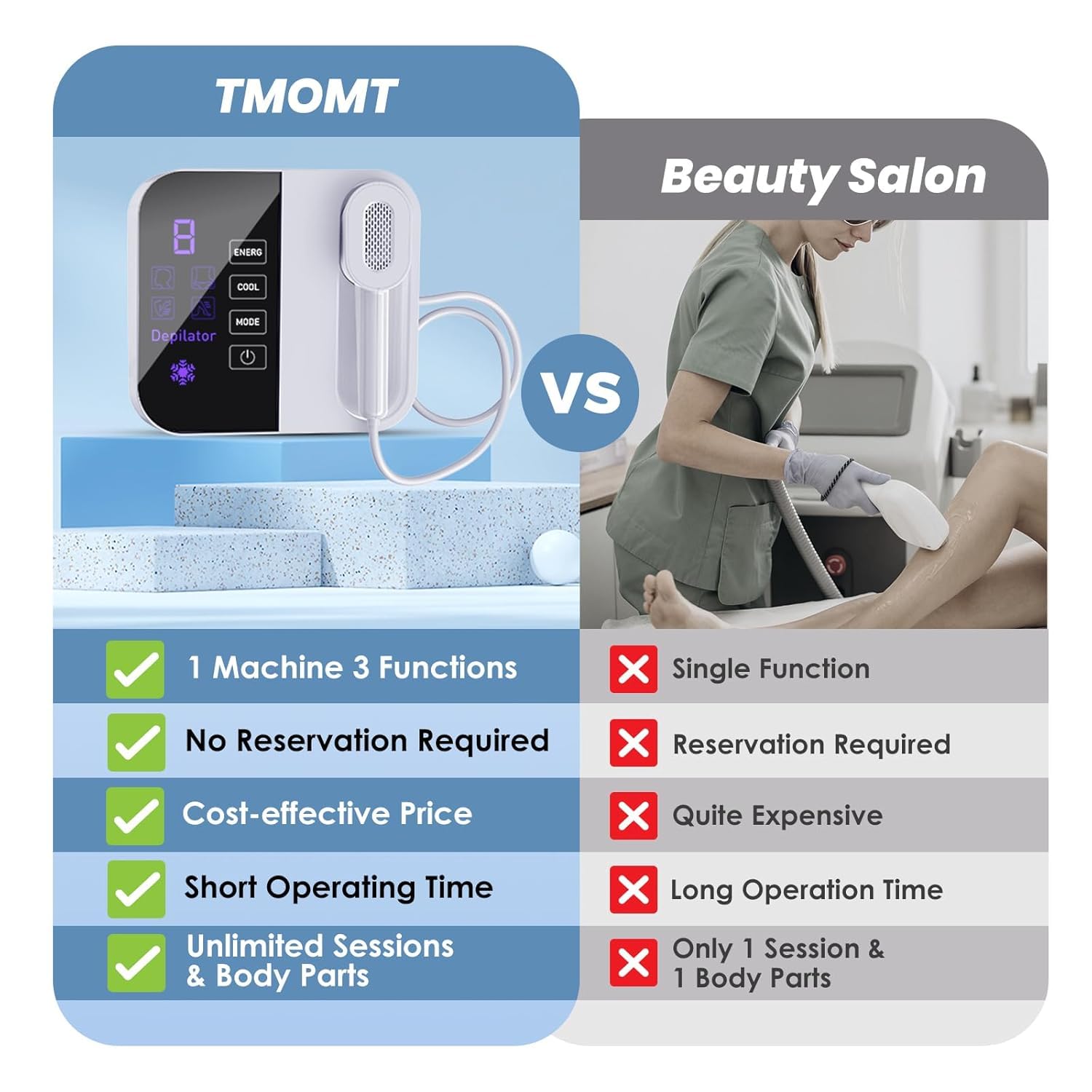 OPT Laser Hair Removal For Women And Men, At-Home Laser Hair Removal with Ice Cooling,IPL Laser Hair Removel with 999999 Flashes, Hair Removal Device for Face Leg Armpit Arm Bikini Line, Max 25J - Medaid International