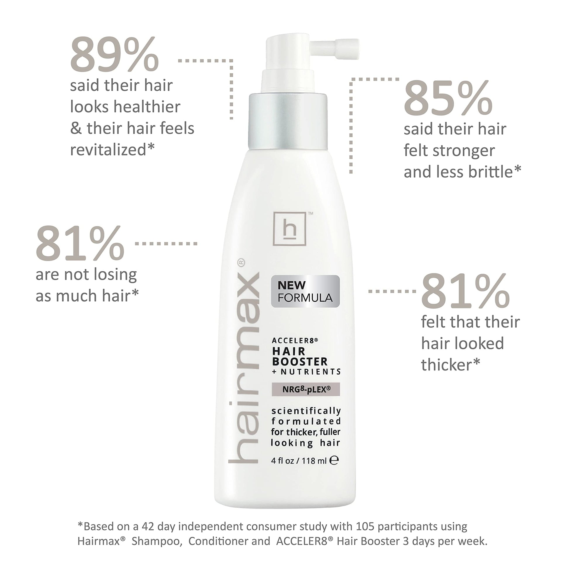 Hairmax Acceler8 Hair Booster + Nutrients - Topical Hair Regrowth Treatment - Thinning Hair Loss Solution - Advanced Scalp Care - Minimizes Hair Shedding - B Vitamins & Omega 6-4 fl oz - Medaid International