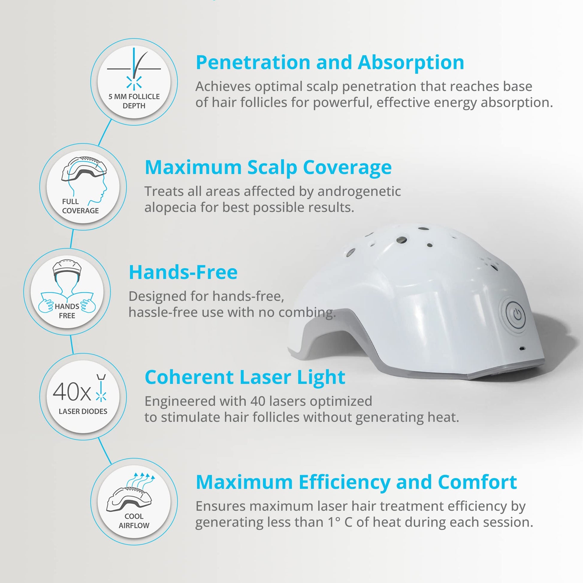 Theradome EVO Laser Hair Growth Helmet LH40 – 100% Laser, No Ineffective LEDs – FDA-Cleared Red Light Therapy for Hair Regrowth 4x Week – Made in the USA - Medaid International