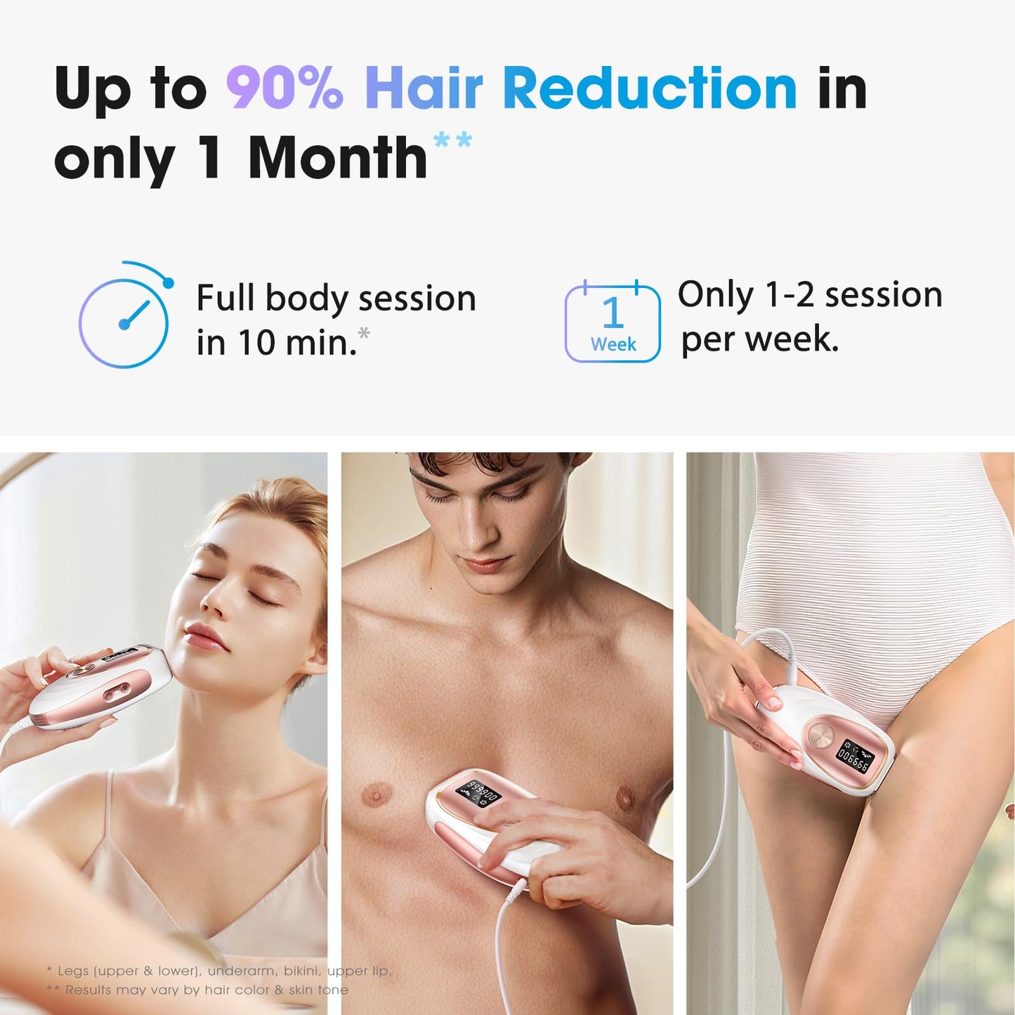 Oreeth IPL Laser Hair Removal Device for Women & Men - Home 45°F Ice-Cooling Contact for Painless & Long-Lasting Results, 86% Hair Reduction in 3 Weeks for Full Body & Bikini Line, Rose Gold - Medaid International