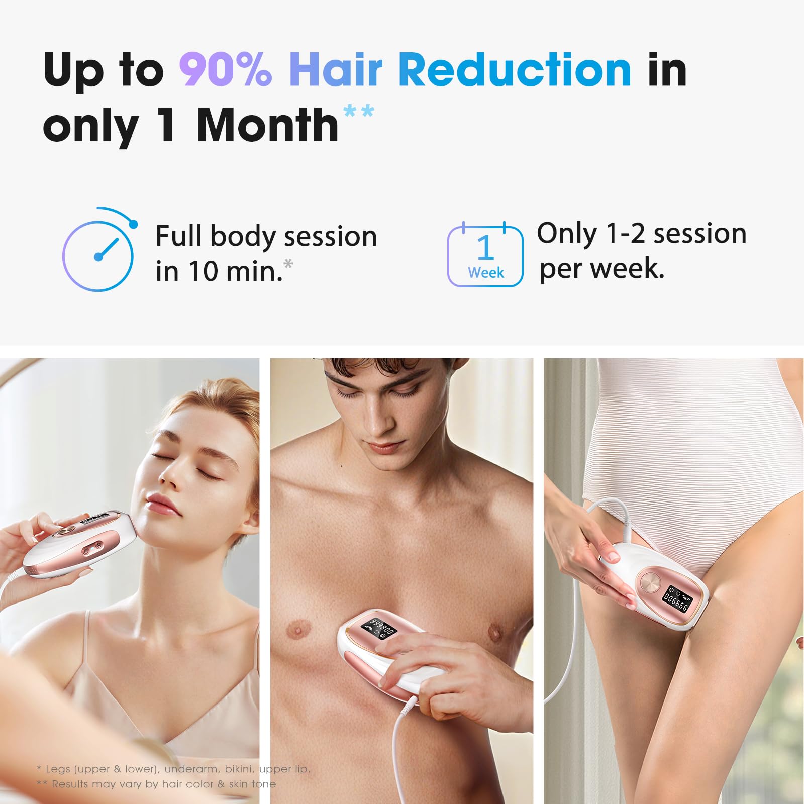 Oreeth IPL Laser Hair Removal Device for Women & Men - Home 45°F Ice-Cooling Contact for Painless & Long-Lasting Results, 86% Hair Reduction in 3 Weeks for Full Body & Bikini Line, Rose Gold - Medaid International