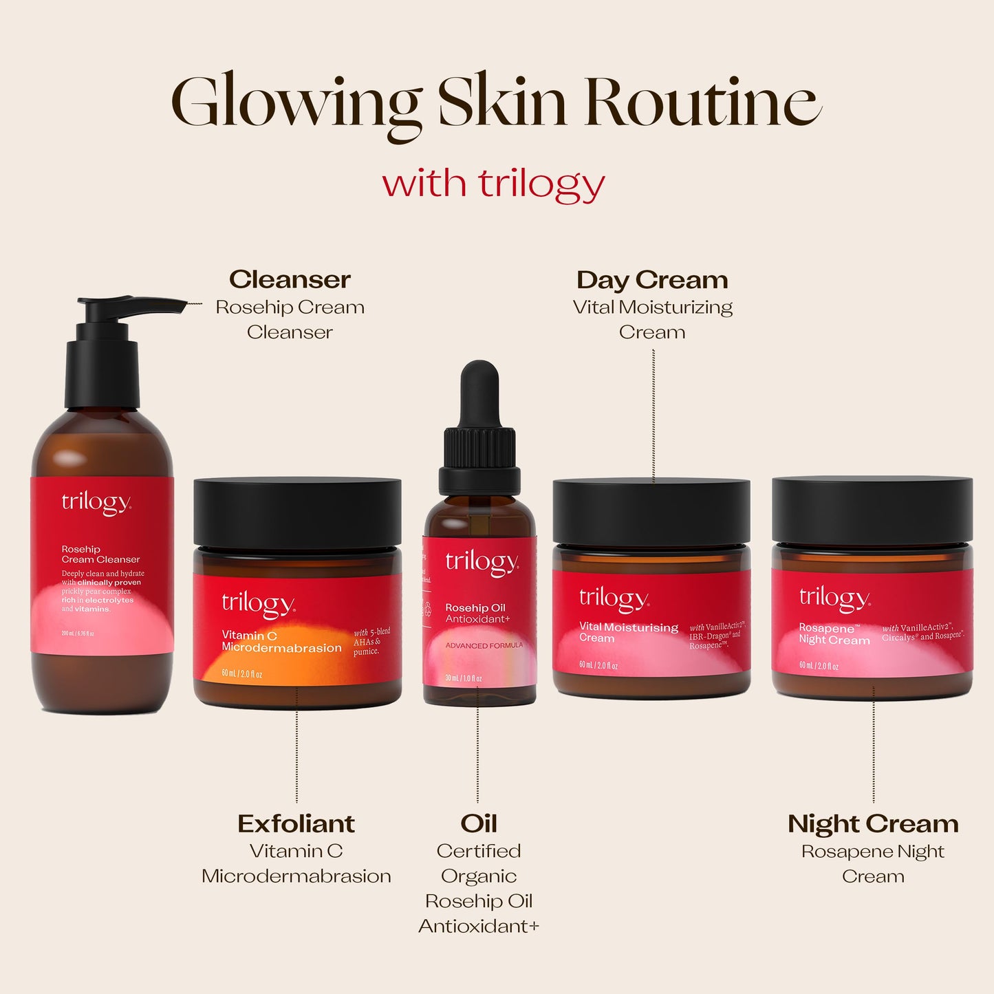 Trilogy Rosehip Oil Antioxidant+, Certified Organic Hydration & Repair Beauty Oil, 1.0 fl oz - Medaid International