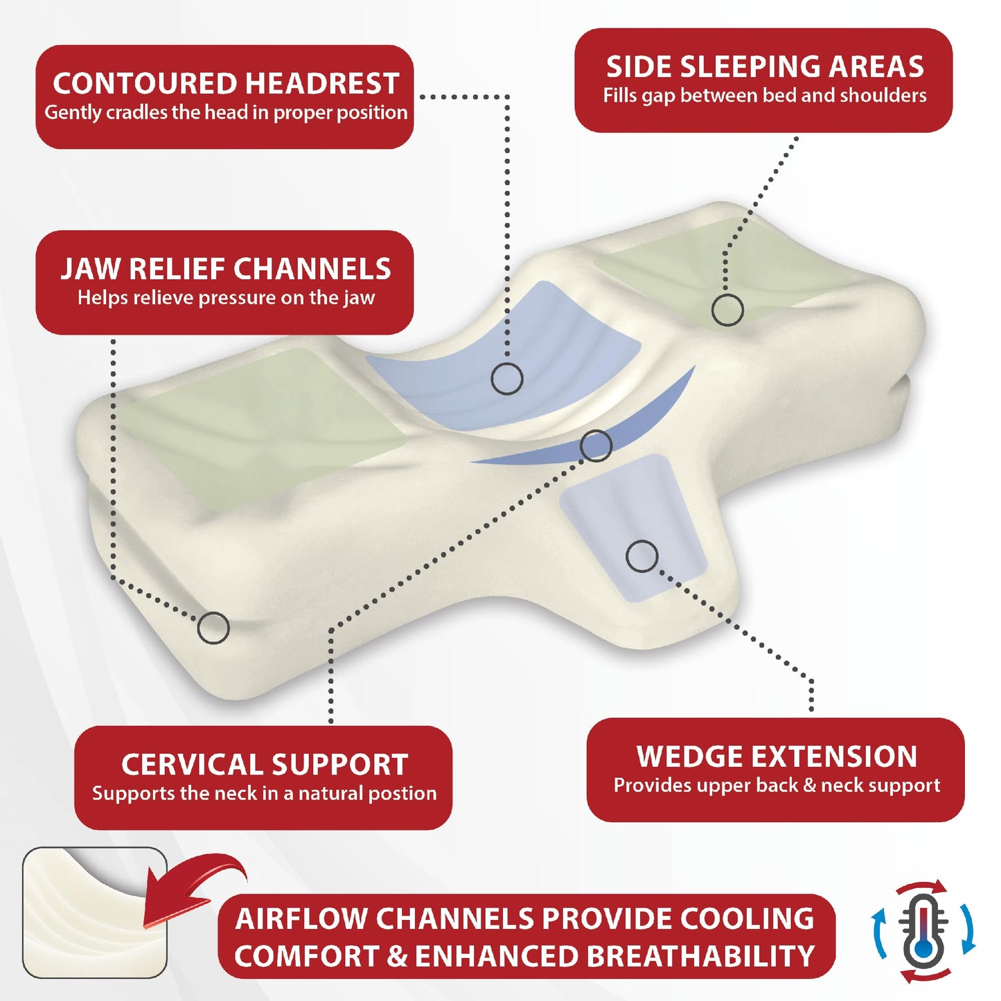 Therapeutica Cervical Orthopedic Foam Pillow – Back and Side Sleeping, Firm - Large - Medaid International