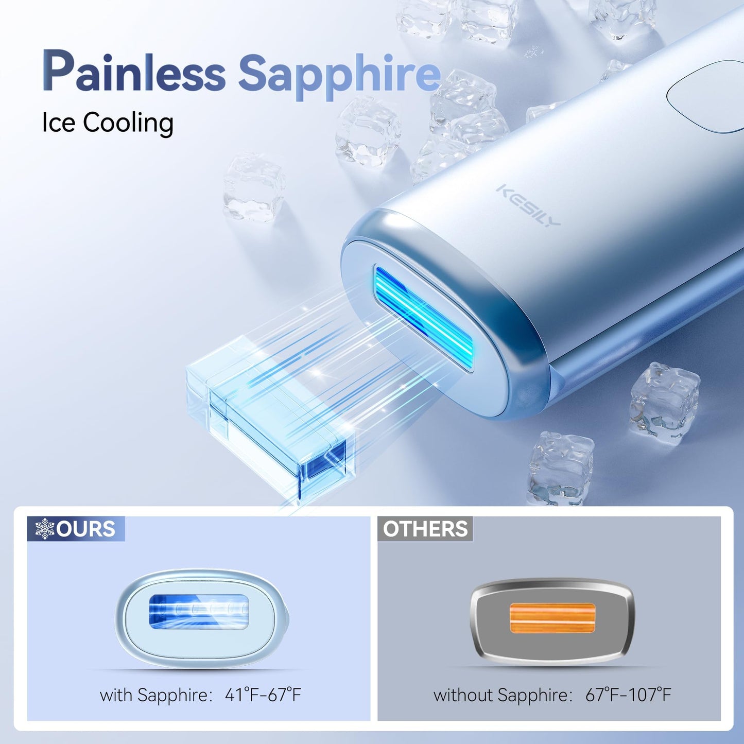 Laser Hair Removal for Women, IPL Laser Hair Removal Device, Painless Hair Remover at Home with Sapphire Ice-Cooling, Long-Lasting Hair Reduction in 3 Weeks for Face Body Bikini, Gifts for Women Her - Medaid International