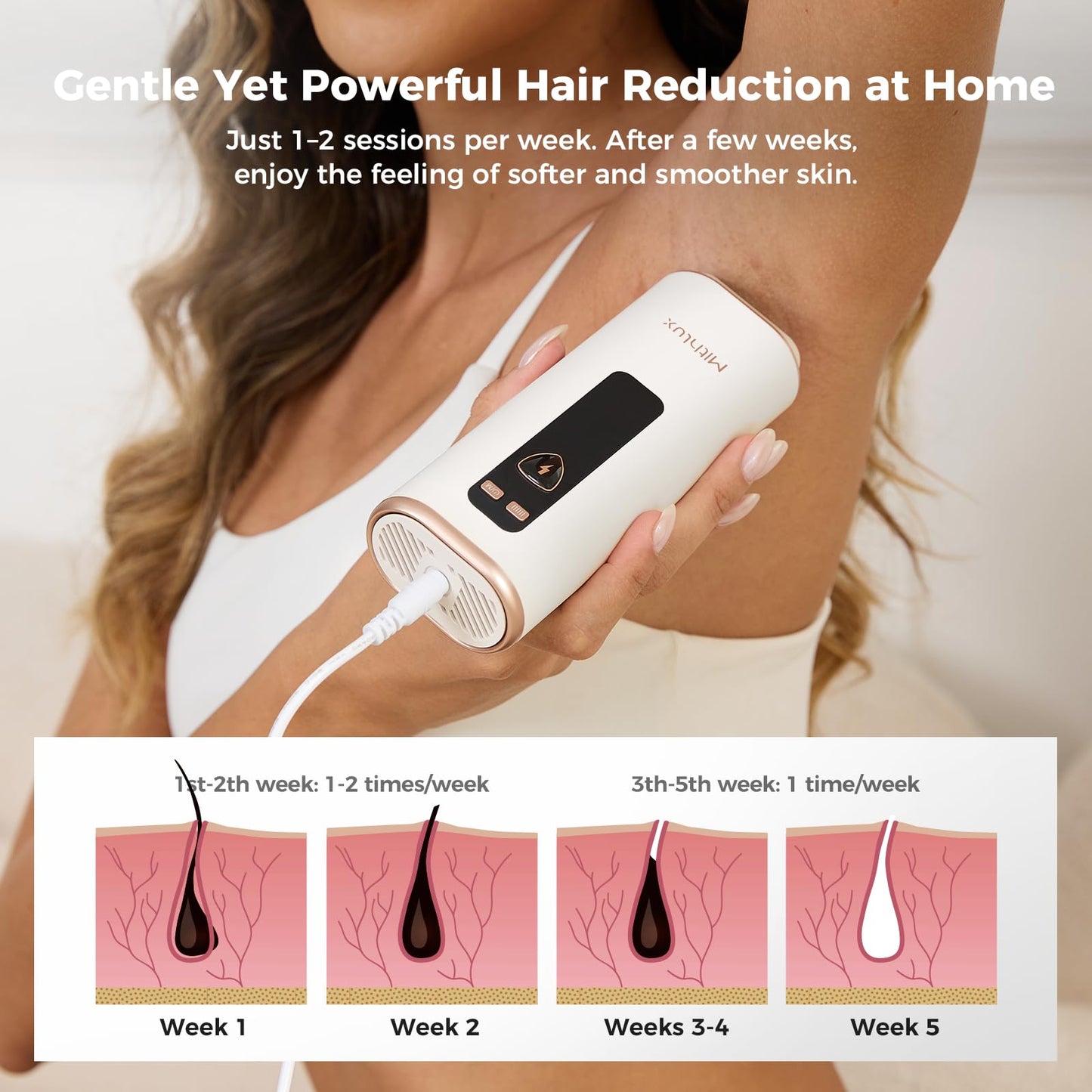 Mithlux IPL Laser Hair Removal Device for Women and Men, At-Home Hair Removal System with Sapphire Contact Surface and Cooling, Gentle on Skin, for Face, Legs, Underarms and Bikini - Medaid International