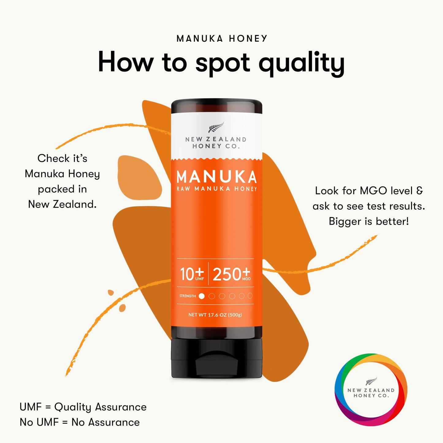 New Zealand Honey Co. Pure Manuka Honey Squeeze Bottle UMF 10+ / MGO 250+ | 17.6oz | 1.1 lb. (500g) - Medaid International