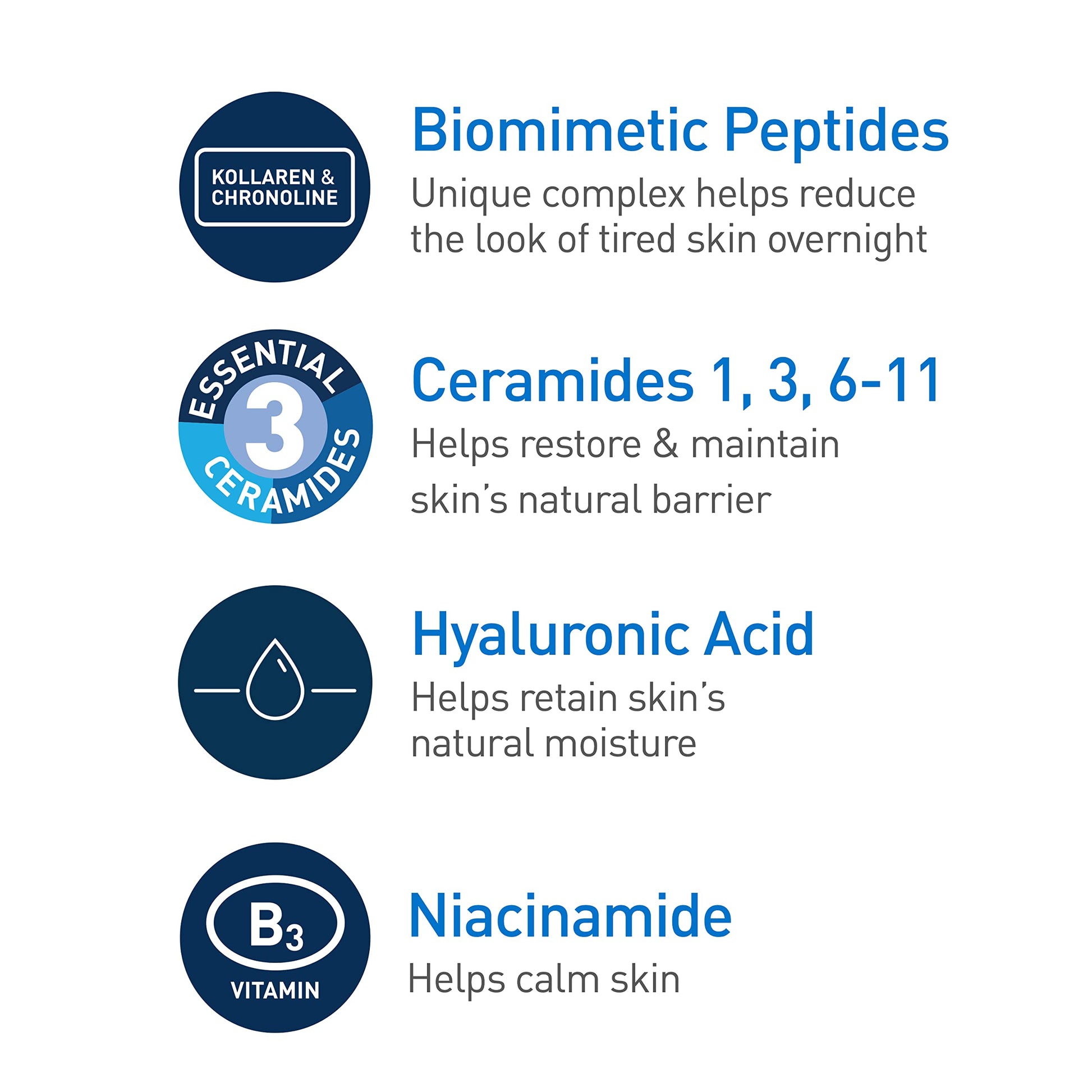 CeraVe Skin Renewing Night Cream, Niacinamide, Peptide Complex, and Hyaluronic Acid Moisturizer for Face, 1.7 Ounce, Packaging may Vary - Medaid International