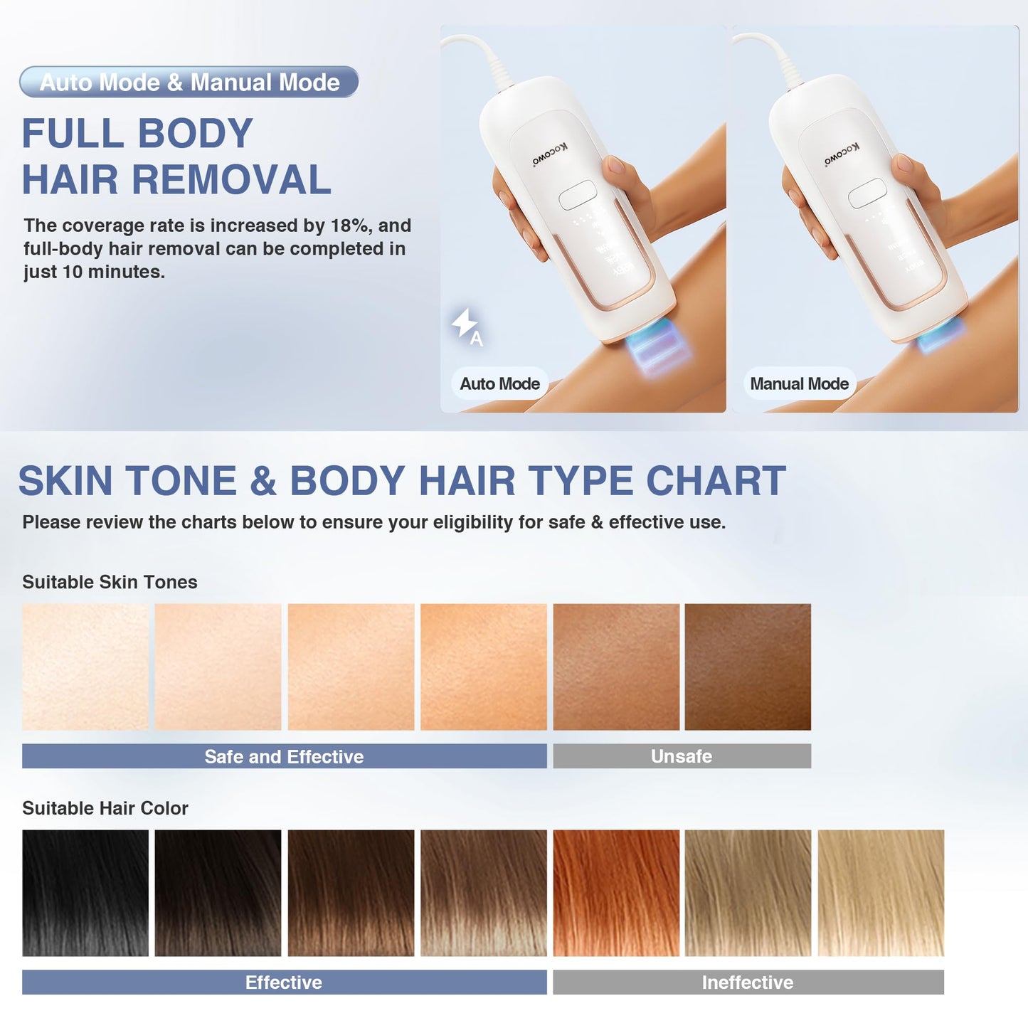 Laser Hair Removal for Women with 5℃ Ice Cooling, Painless IPL Laser Hair Removal Device, 3 Modes & 5 Strengths Tailored for Every Body Part, at Home Laser Hair Removal for Women Men on Face Body - Medaid International