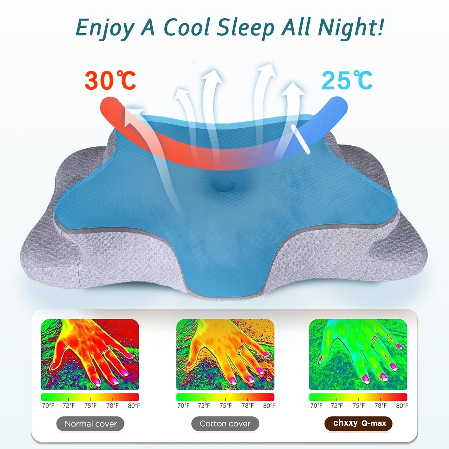 CHxxy Cervical Neck Pillow for Pain Relief Sleeping, Contour Memory Foam Pillows, Ergonomic Side Sleeper Pillows for Adults, Cooling Orthopedic Neck Support Pillow for Back Stomach Sleepers - Medaid International