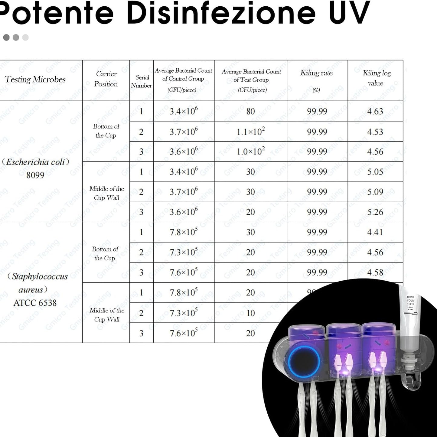 ECOCO UV Sterilization Toothpaste Dispenser