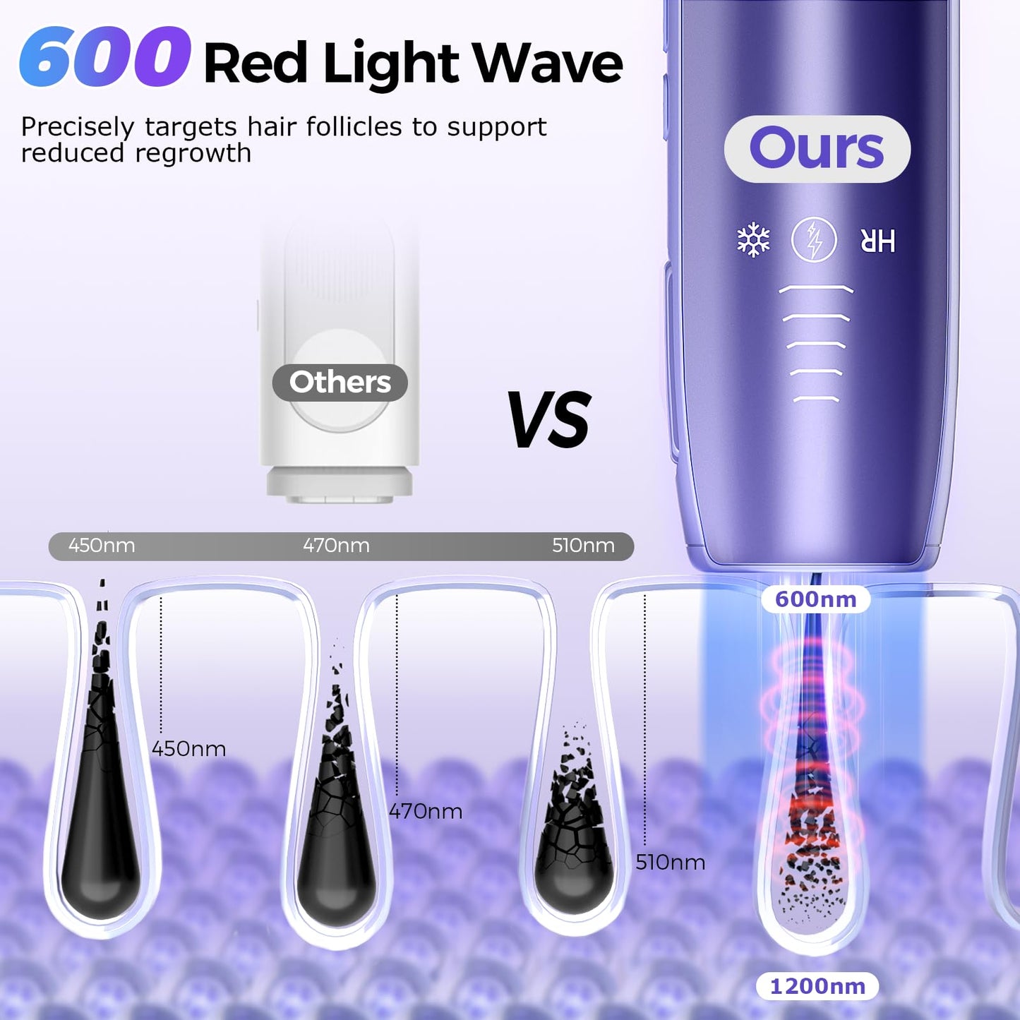 Laser Hair Removal with 5℃ Ice Cooling, Painless IPL Laser Hair Removal Device for Women & Men, 999,999 Flashes, 5 Levels, 2 Modes, Permanent At-Home Hair Removal for Face & Body, with 3 in 1 Set - Medaid International