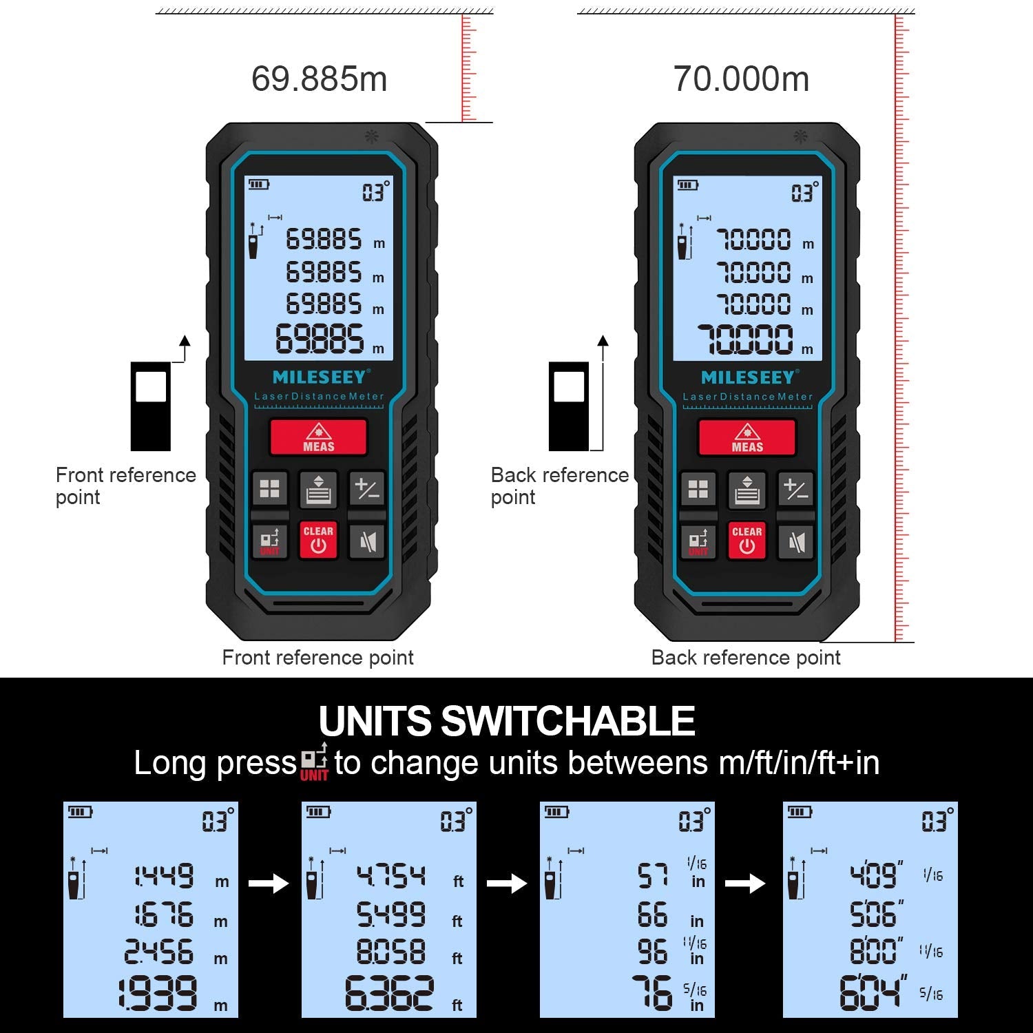 Laser Measure Device, MiLESEEY 393ft Digital Laser Tape Measure with Upgrade Electronic Angle Sensor, 2mm Accuracy, Area Measurement,Volume and Pythagoras, 2" LCD Backlit,Mute, Battery Included - Medaid International