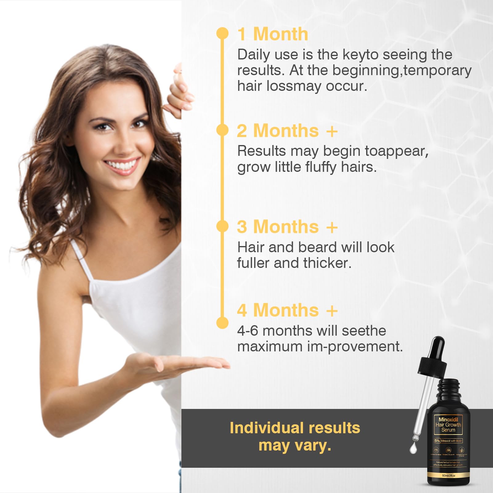 5% Minoxidil Hair Growth for Men and Women, Minoxidil Hair Growth Serum, Promotes Hair Growth, Strengthens Hair Follicles, Helps Prevent Hair Fall and Hair Loss - Medaid International
