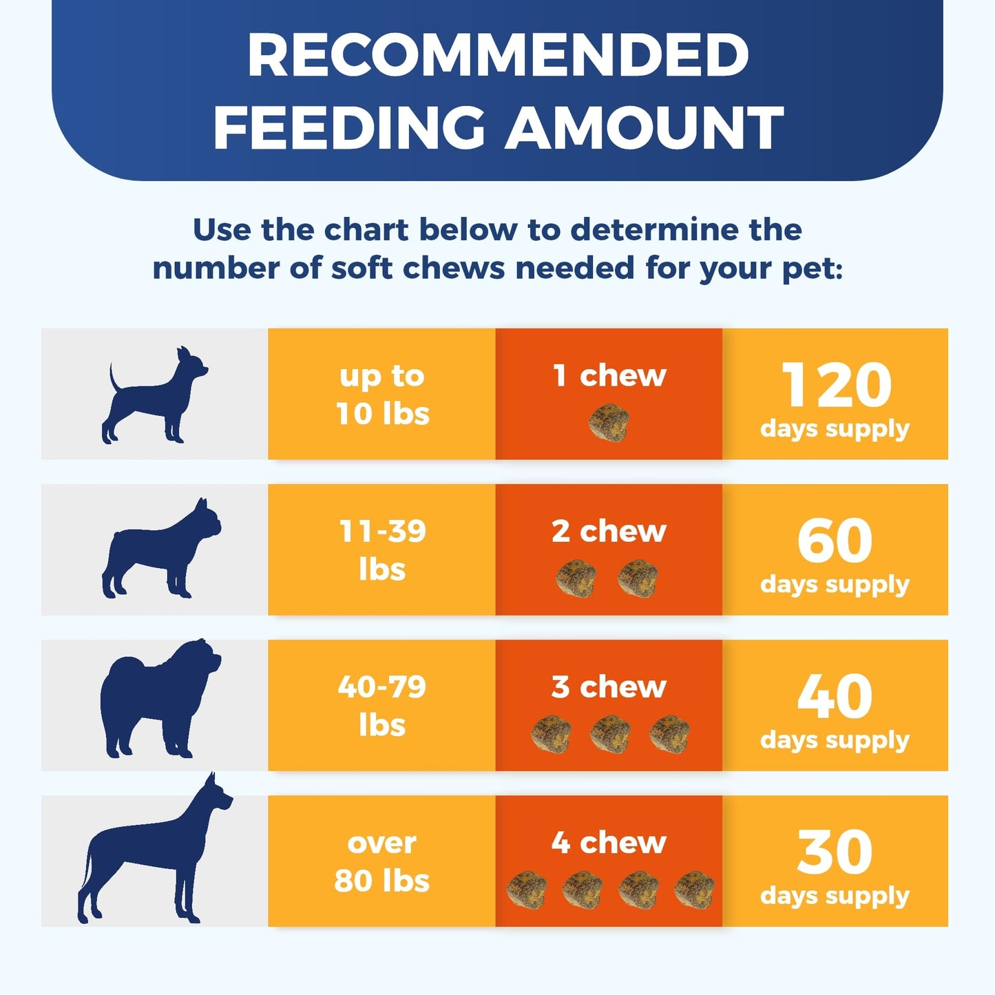 Advanced Glucosamine Chondroitin for Dogs - 60 Tablets Hip & Joint Supplement with MSM & Turmeric - All-Natural Pain Relief Formula for All Breeds