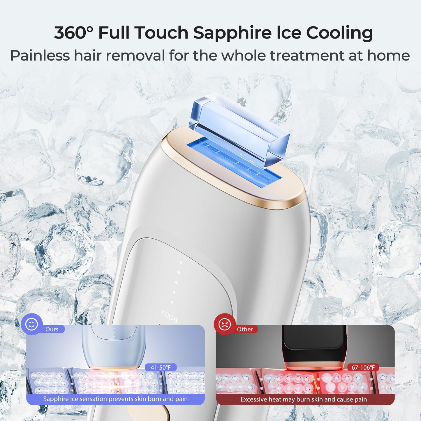 Painless Sapphire Ice Cooling IPL Laser Hair Removal Device for Women and Men Permanent, Unlimited Flashes, Alternative to Salon Hair Removal Safe at Home for Face Bikini Upper Lip Armpits Legs - Medaid International