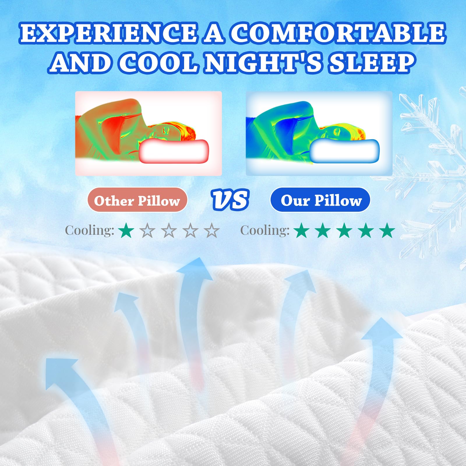 HARBOREST Ice Cube Cooling Pillow for Side Sleepers Memory Foam Side Sleeper Pillow Support Head & Neck for Pain Relief，12"x24"x5" - Medaid International
