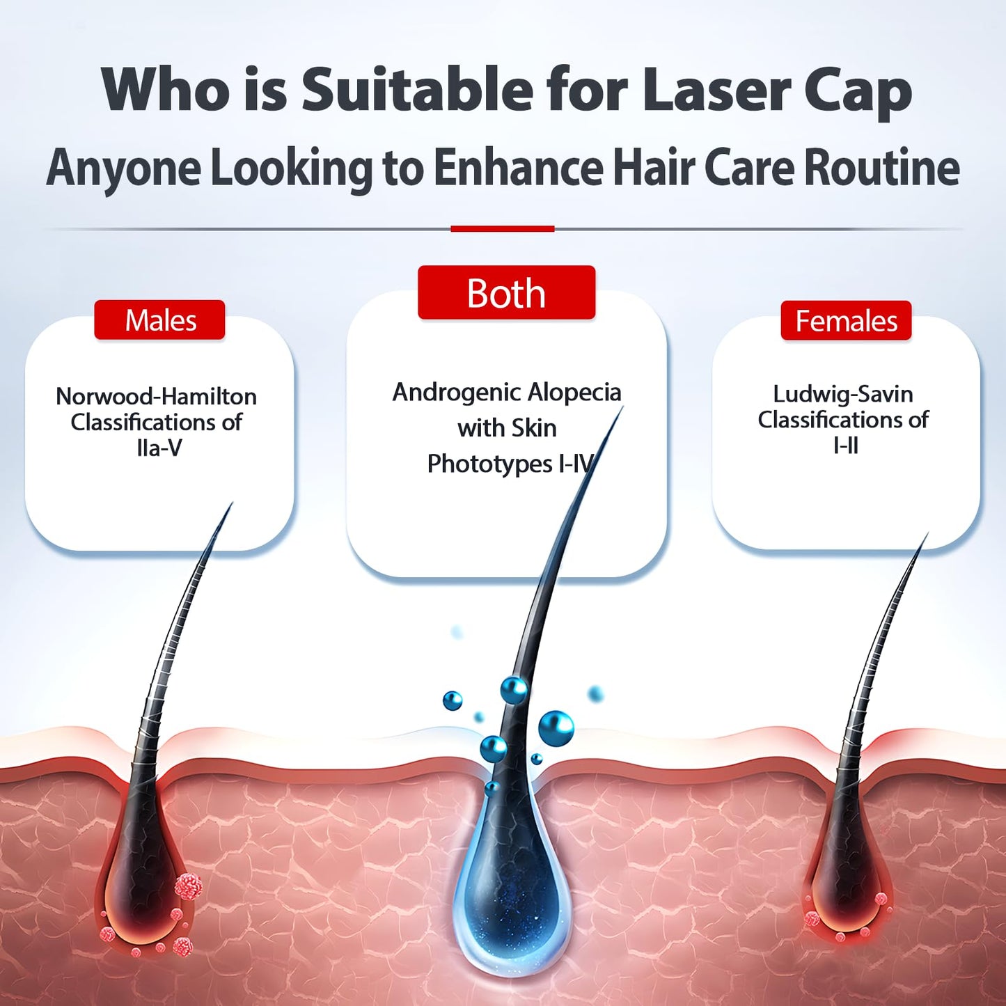 2026 Upgrade Laser Cap, Red Light Therapy for Hair Growth - Medaid International