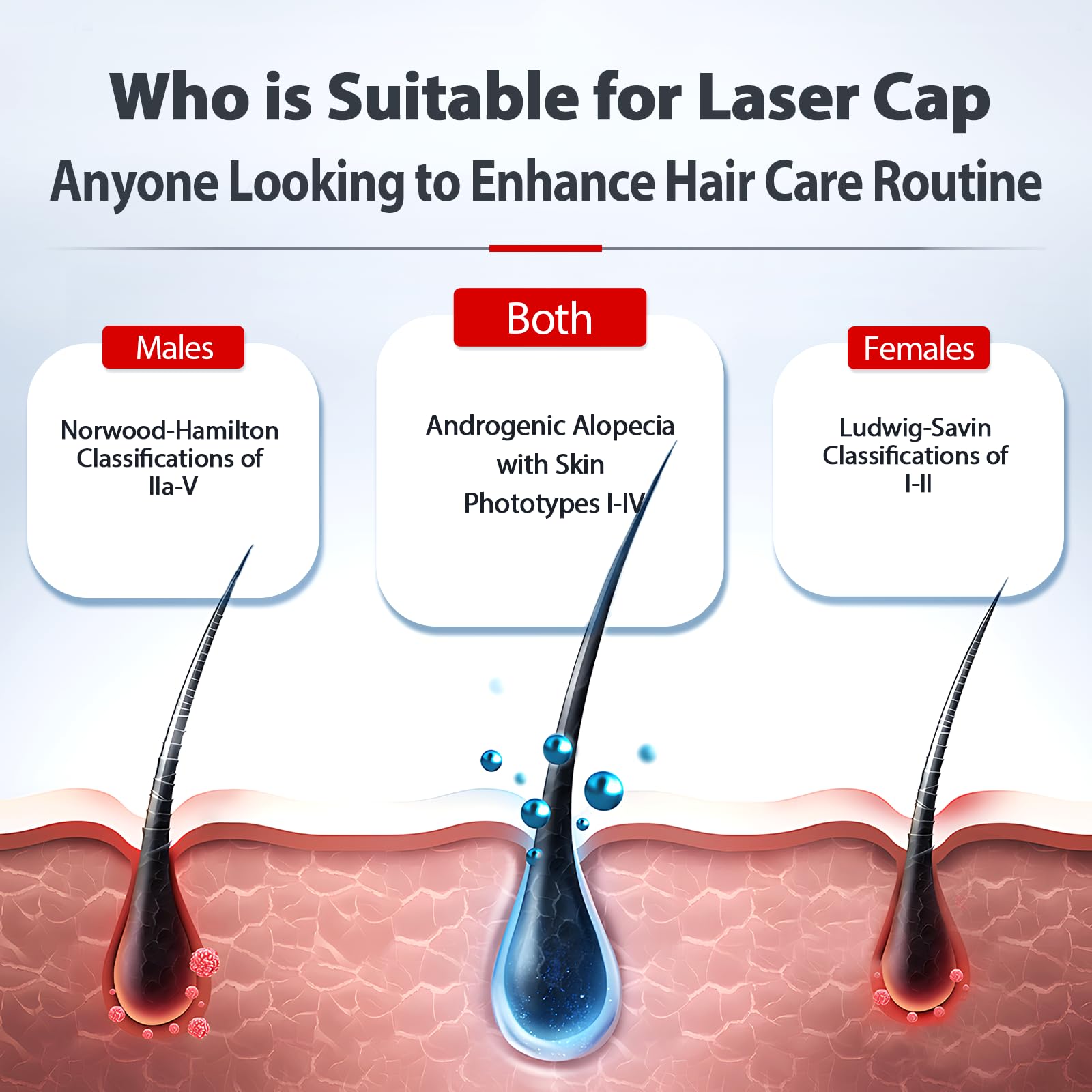 2026 Upgrade Laser Cap, Red Light Therapy for Hair Growth - Medaid International