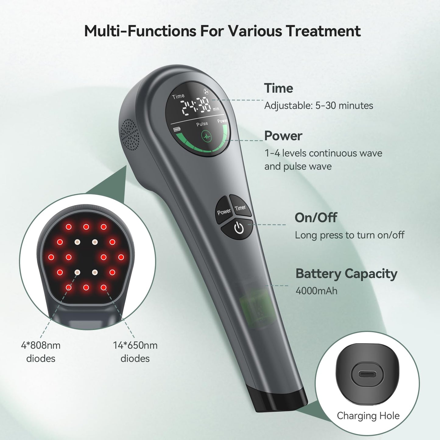 LAFCARE Handheld Red Light Therapy with Stand,Near Infrared Light Therapy Devices for Pain Relief Joint and Muscle Pain for Pets(4 * 808nm+14 * 650nm) - Medaid International