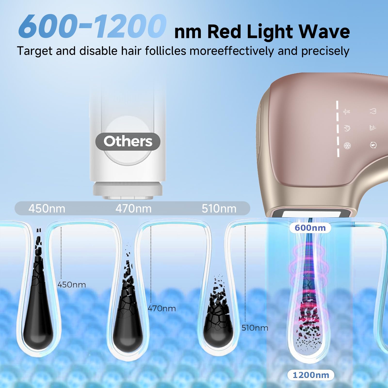 Painless IPL Laser Hair Removal for Women & Men, 39°F Sapphire Ice Cooling Technology, At-Home Laser Hair Removal Device for Face, Armpits, Legs, Bikini & Whole Body, Long-Lasting Results - Medaid International