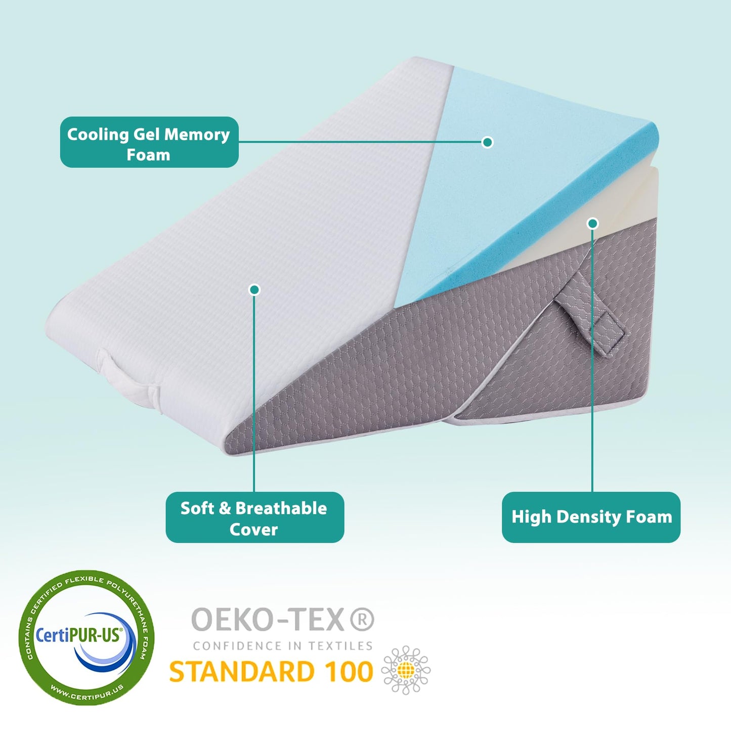 Bedluxe Wedge Pillow Headboard, 3PCS Orthopedic Bed Wedge Pillows Set for After Surgery, Adjustable Pillow Wedge for Acid Reflux&Back Pain Relief, Sleeping, Back Pillow for Bed Sitting Up, White/Grey - Medaid International