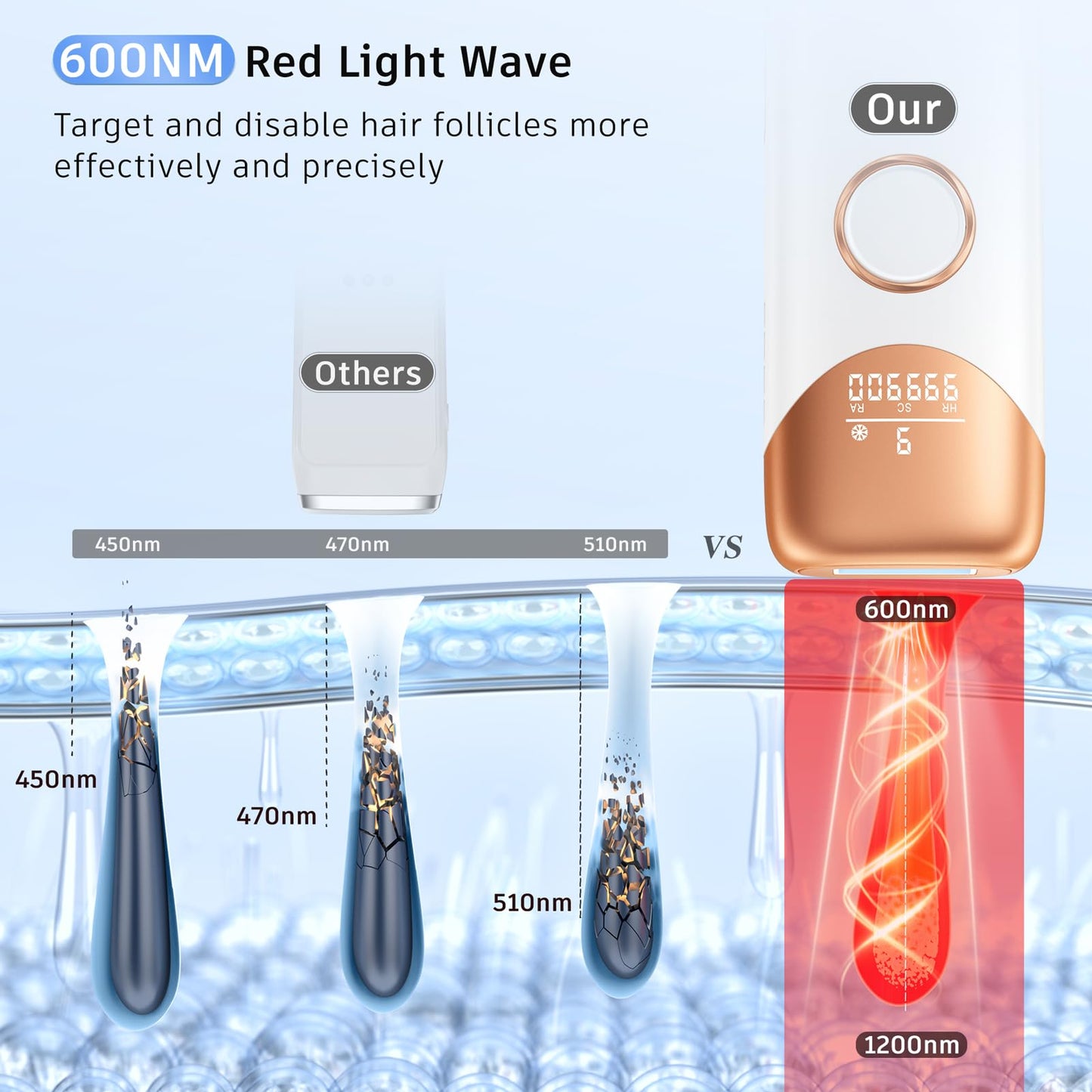 Laser Hair Removal Ubroo IPL Hair Removal Device with 5℃ Ice Cooling, 3 In 1 Painless Hair Removal For Women Men Permanent Face Body Beauty Care (Gold) - Medaid International