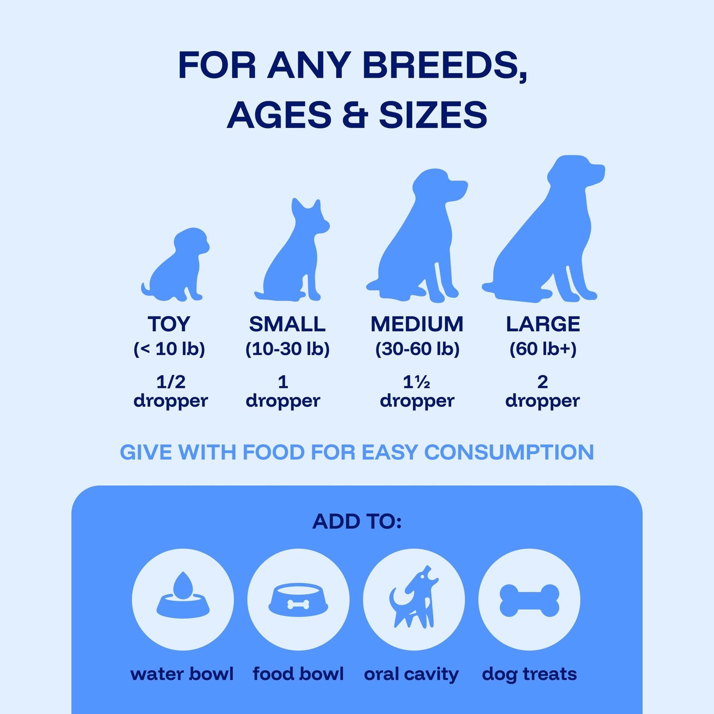 PAWPRINT Lab Dog Longevity Supplement NAD+ & NMN - Joint Health, Vitality & Healthy Aging - Nano liposomal Technology - Easy to Give Every Day - Better Absorption - Resveratrol - CoQ10