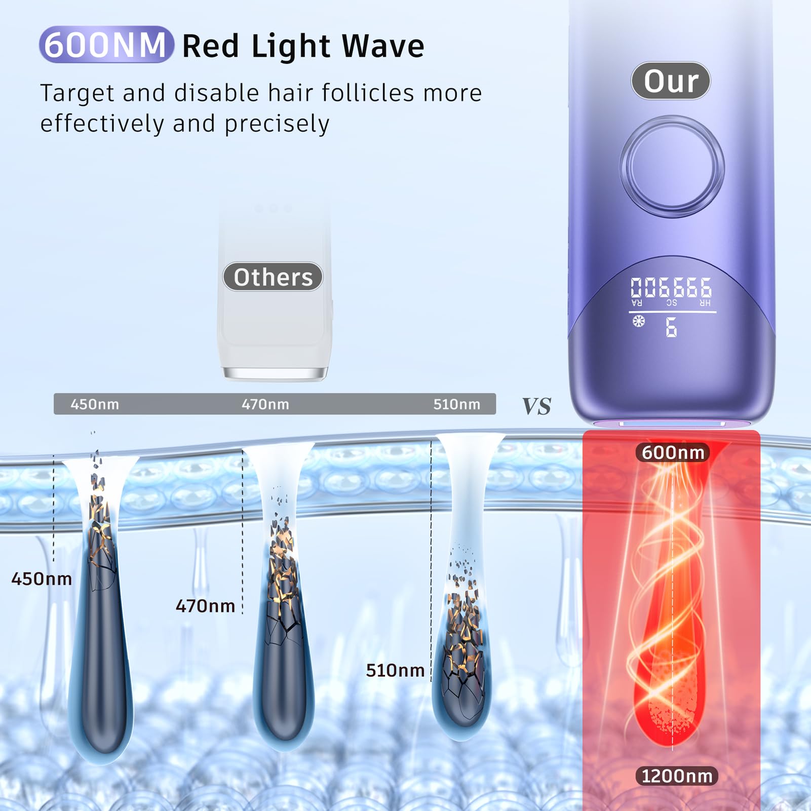 Laser Hair Removal with 5℃ Ice Cooling, Painless IPL Laser Hair Removal Device 3 in 1 Ubroo at Home Hair Remover Machine for Women Men Electrolysis Permanent Epilator on Face Body Depilation (Purple) - Medaid International
