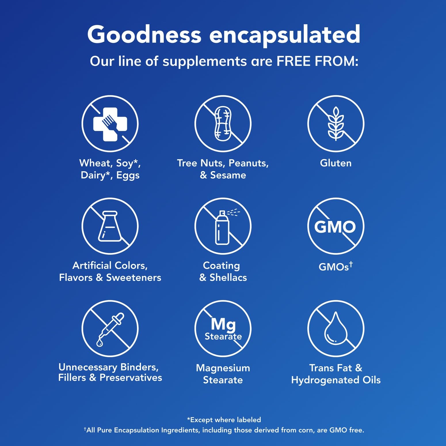 Pure Encapsulations Magnesium (Glycinate) - Supplement to Support Stress Relief, Sleep, Heart Health, Nerves, Muscles, and Metabolism* - with Magnesium Glycinate - 180 Capsules - Medaid International