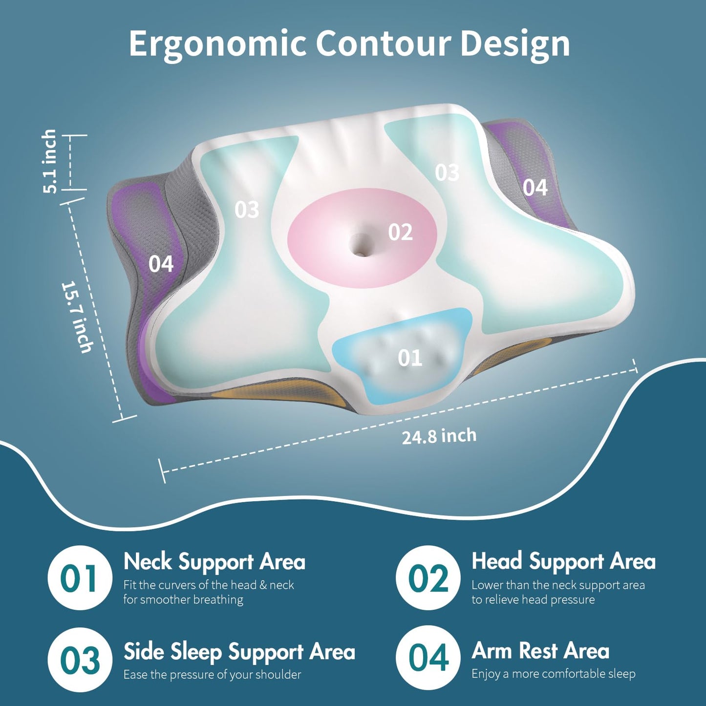 Cervical Neck Pillow for Pain Relief - Ergonomic Memory Foam Pillows for Sleeping, Cooling Side Sleeper Pillow for Neck Support, Contour Orthopedic Bed Pillow for Back Stomach Sleepers - Medaid International